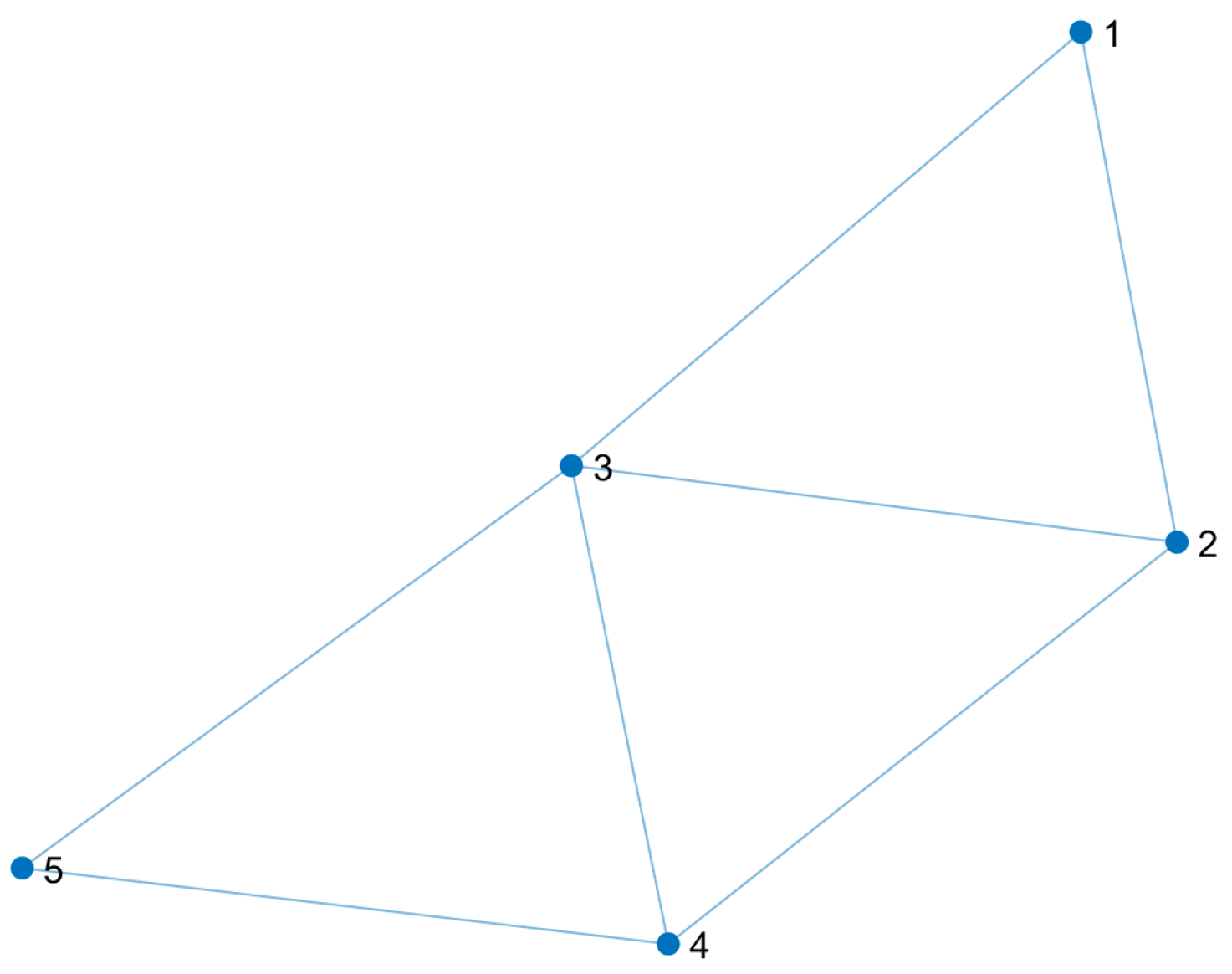 Axioms 12 01055 g004