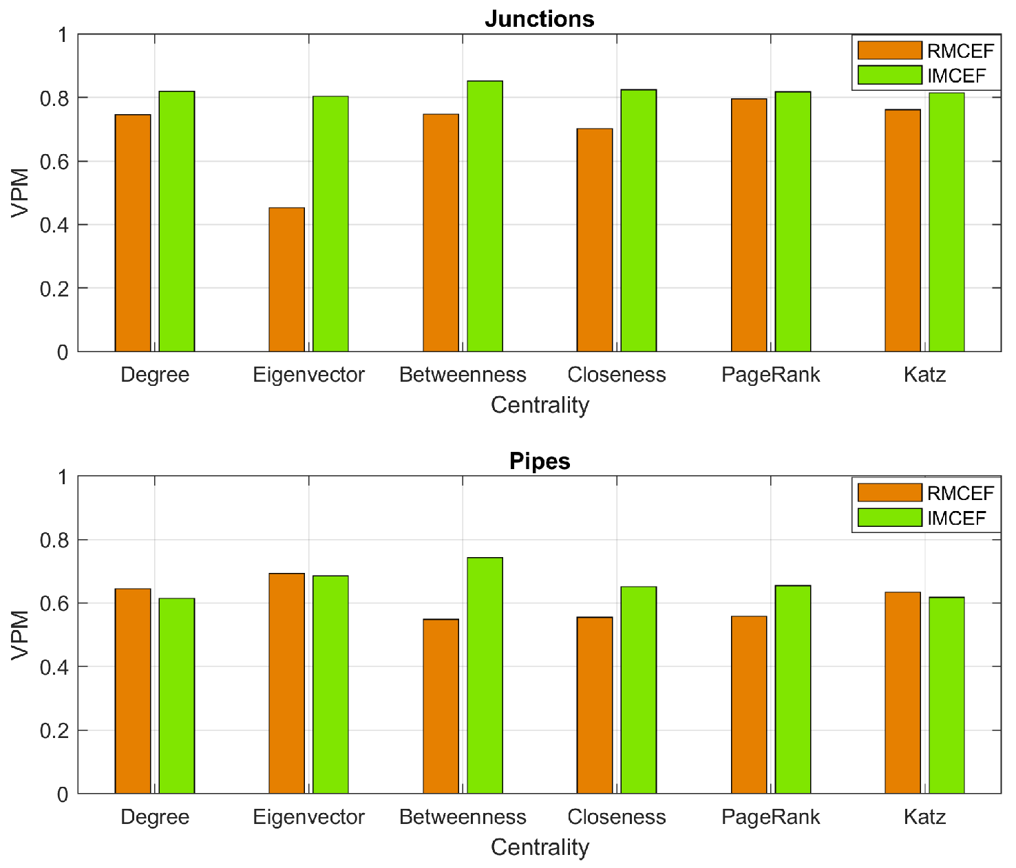 Axioms 12 01055 g015