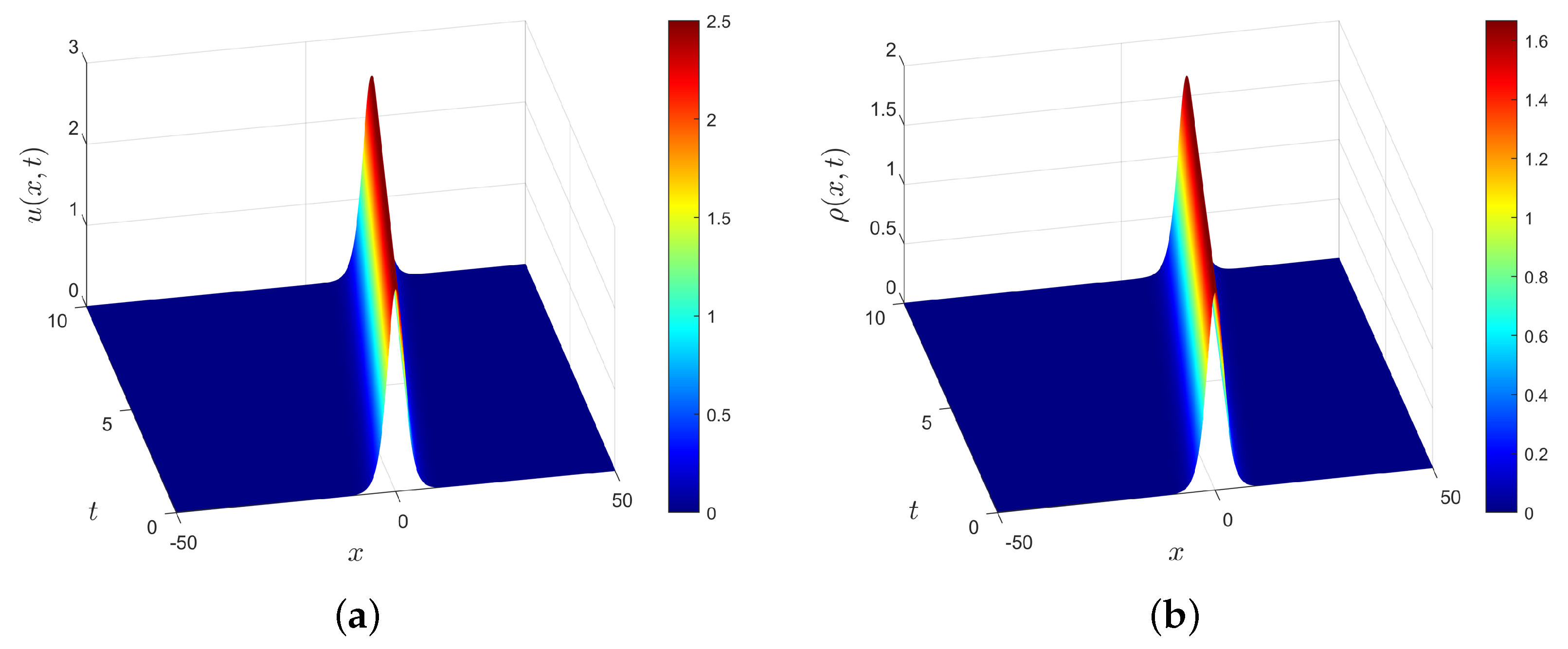 Axioms 12 01057 g001