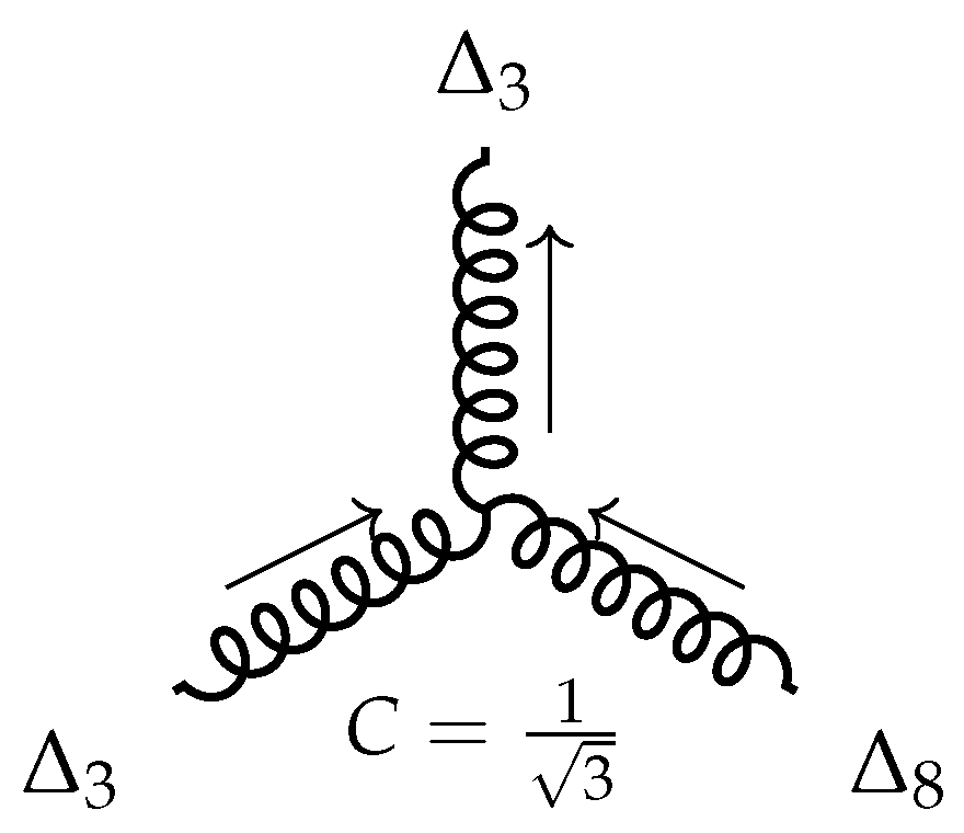 Axioms 12 01058 g011