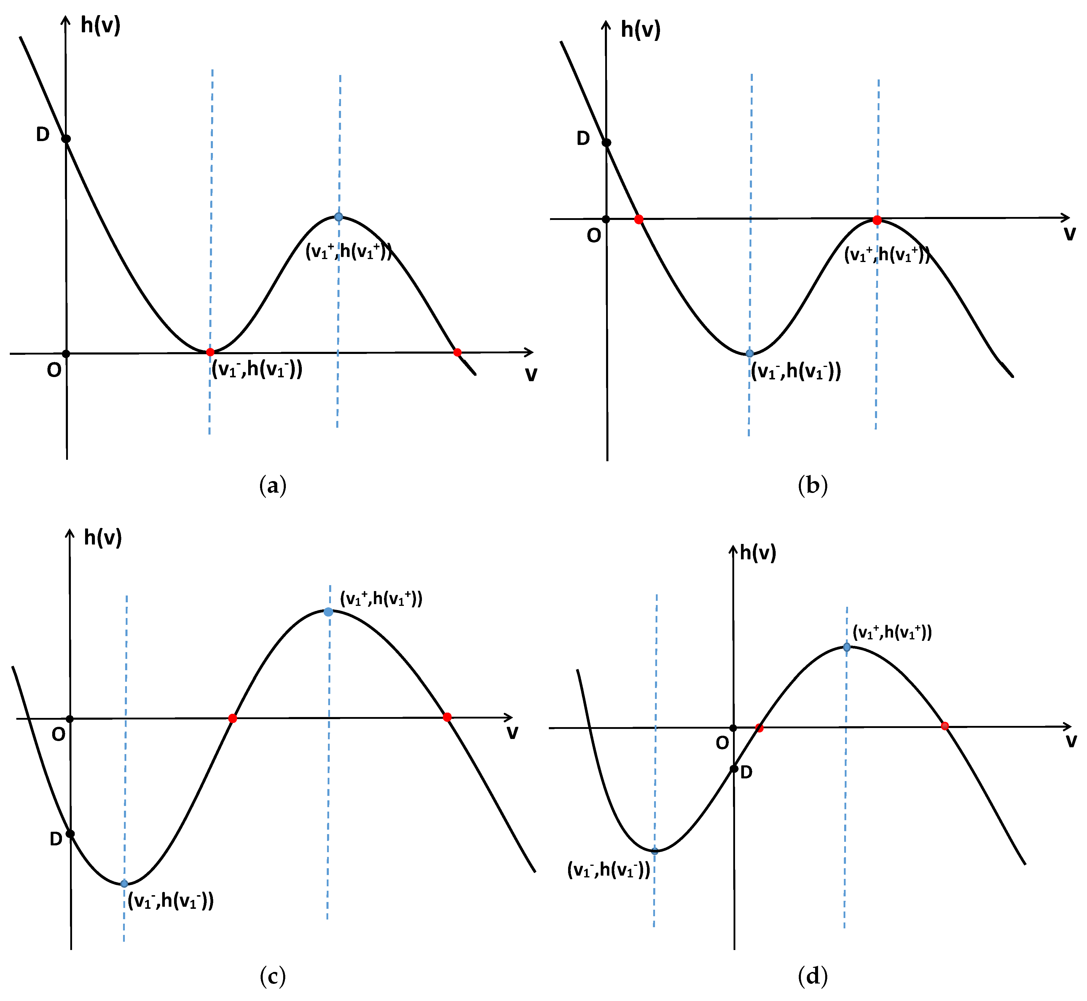 Axioms 12 01085 g002 Axioms 12 01085 g002