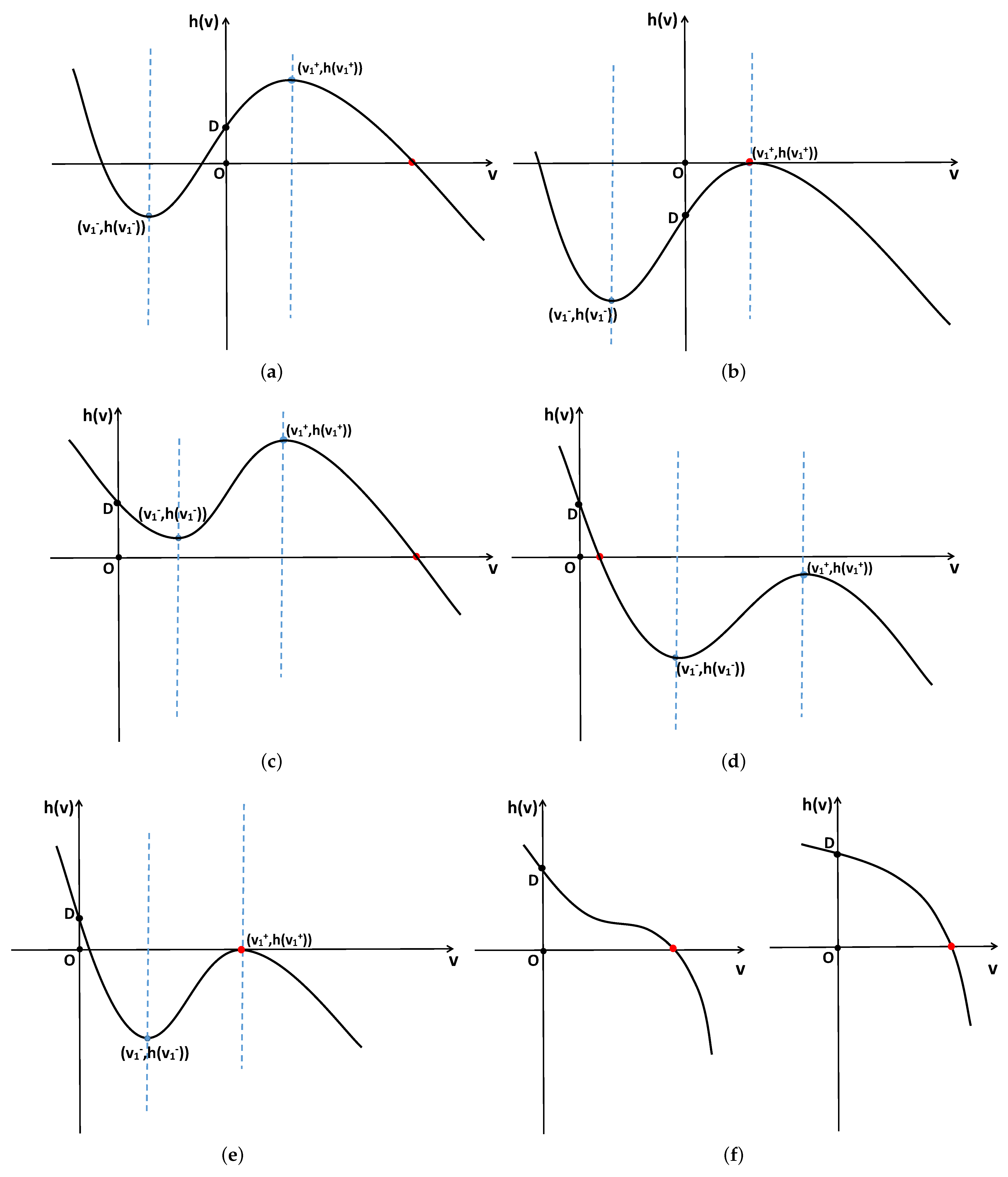Axioms 12 01085 g003 Axioms 12 01085 g003