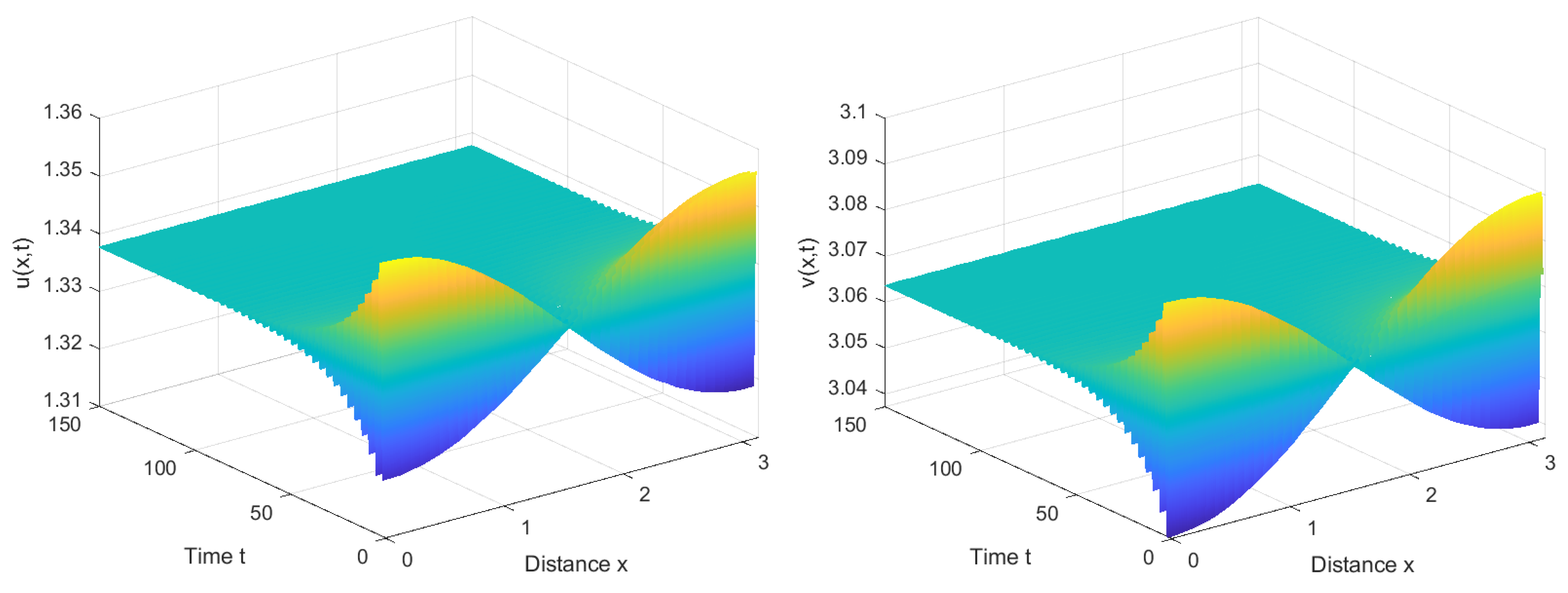 Axioms 12 01085 g004 Axioms 12 01085 g004