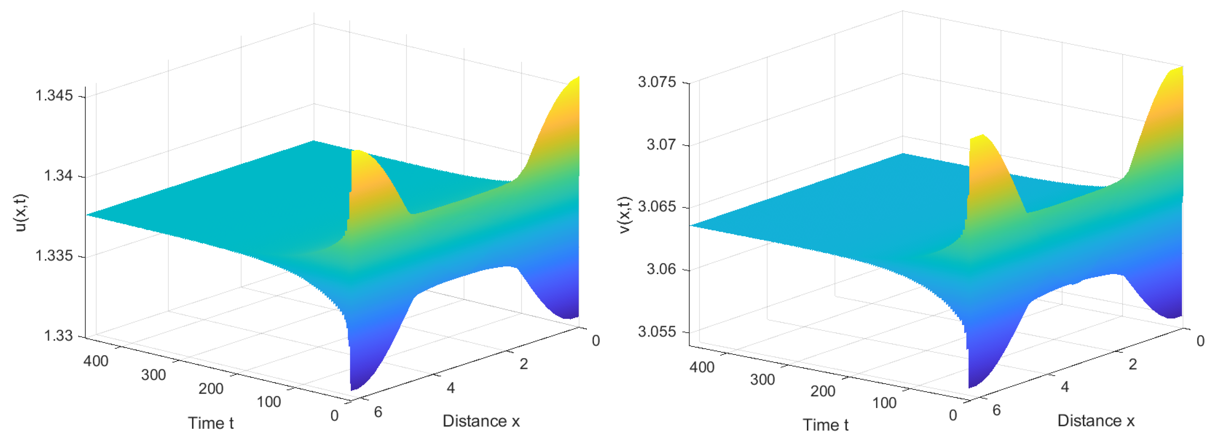 Axioms 12 01085 g007 Axioms 12 01085 g007