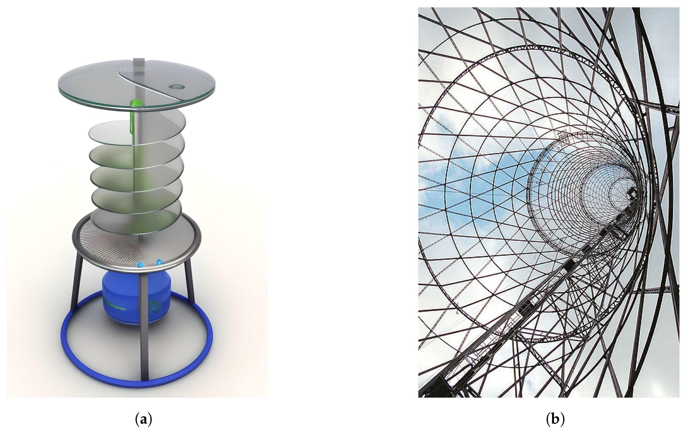 Developable Ruled Surfaces Generated by the Curvature Axis