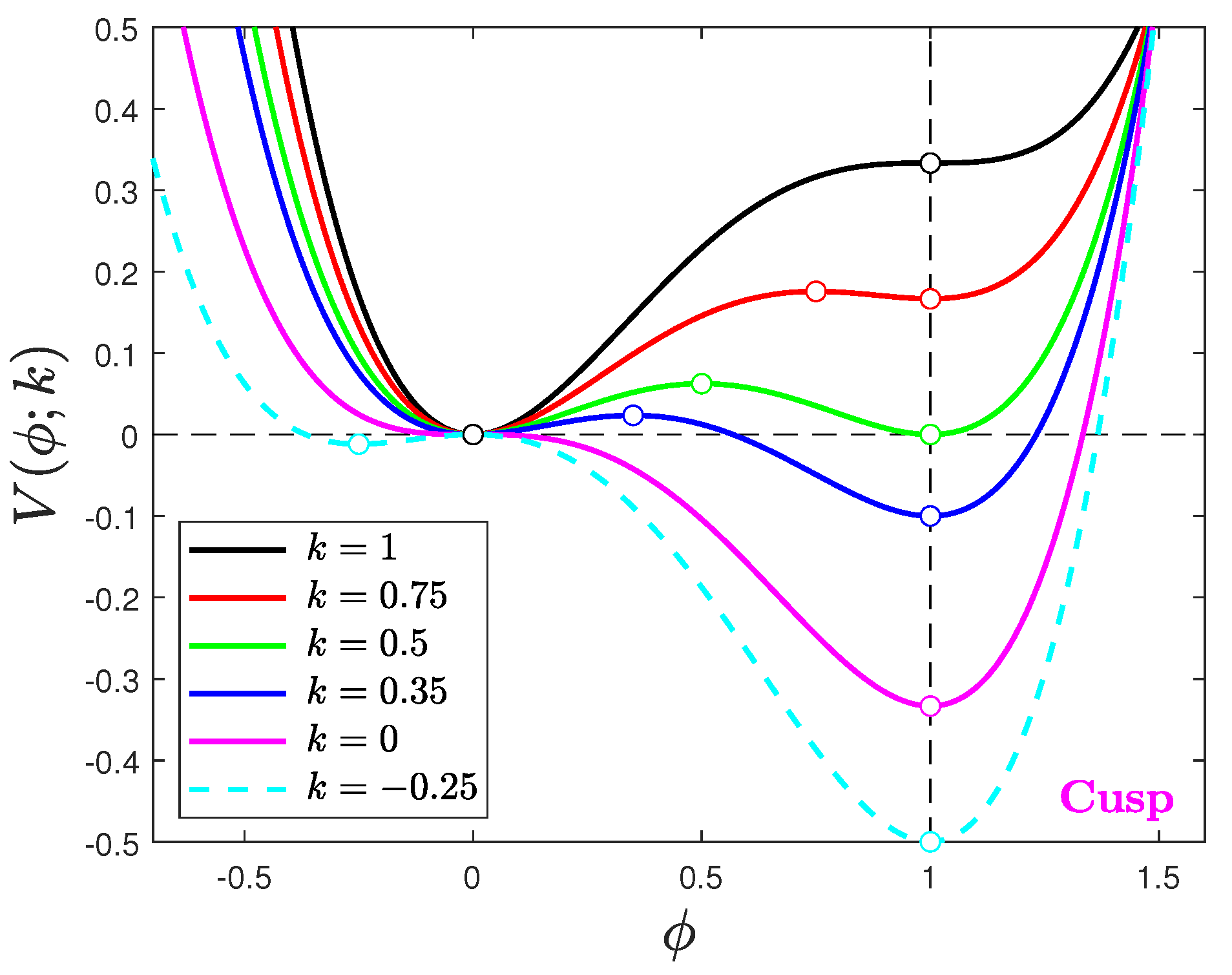 Axioms 12 01093 g002 Axioms 12 01093 g002