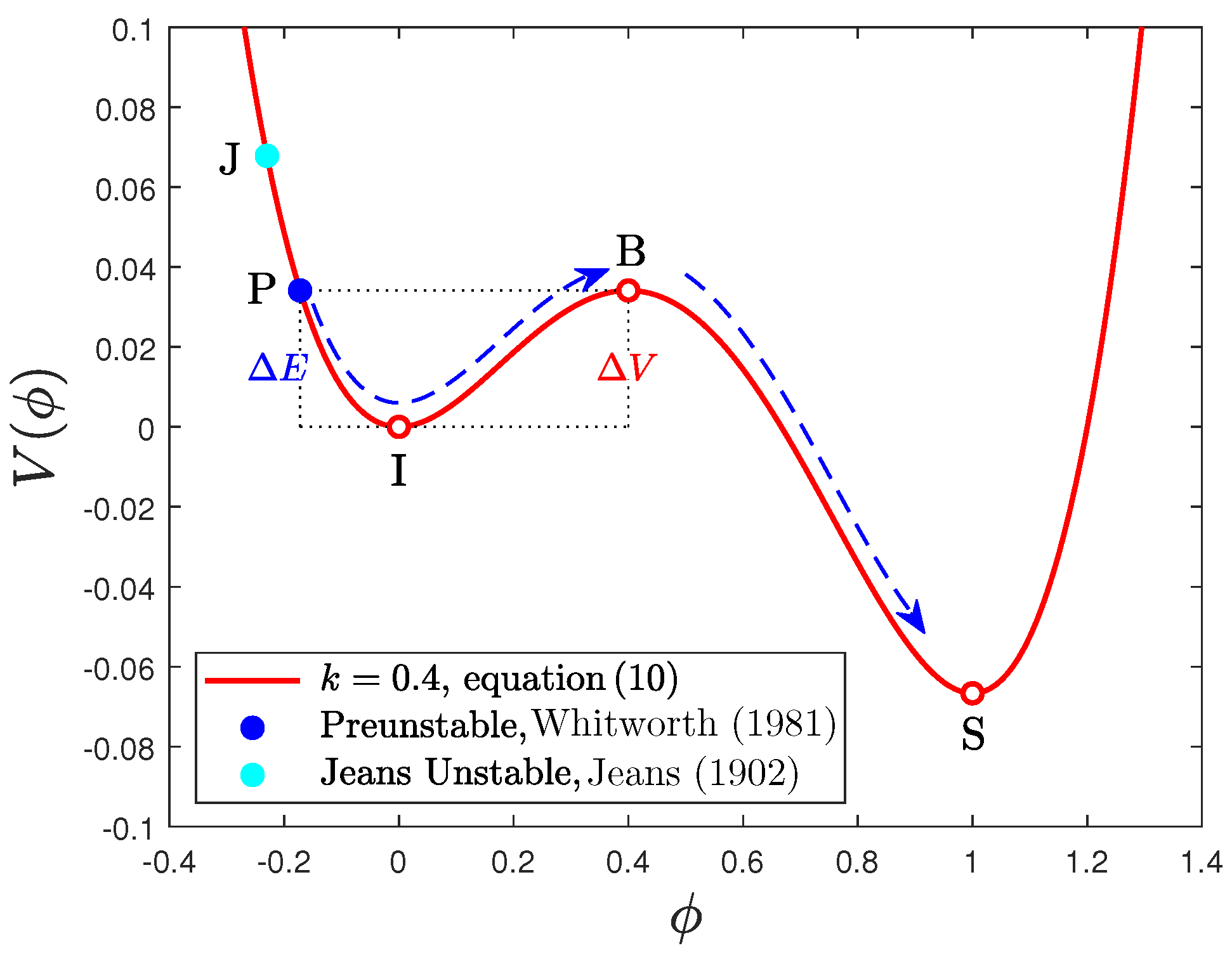 Axioms 12 01093 g004 Axioms 12 01093 g004