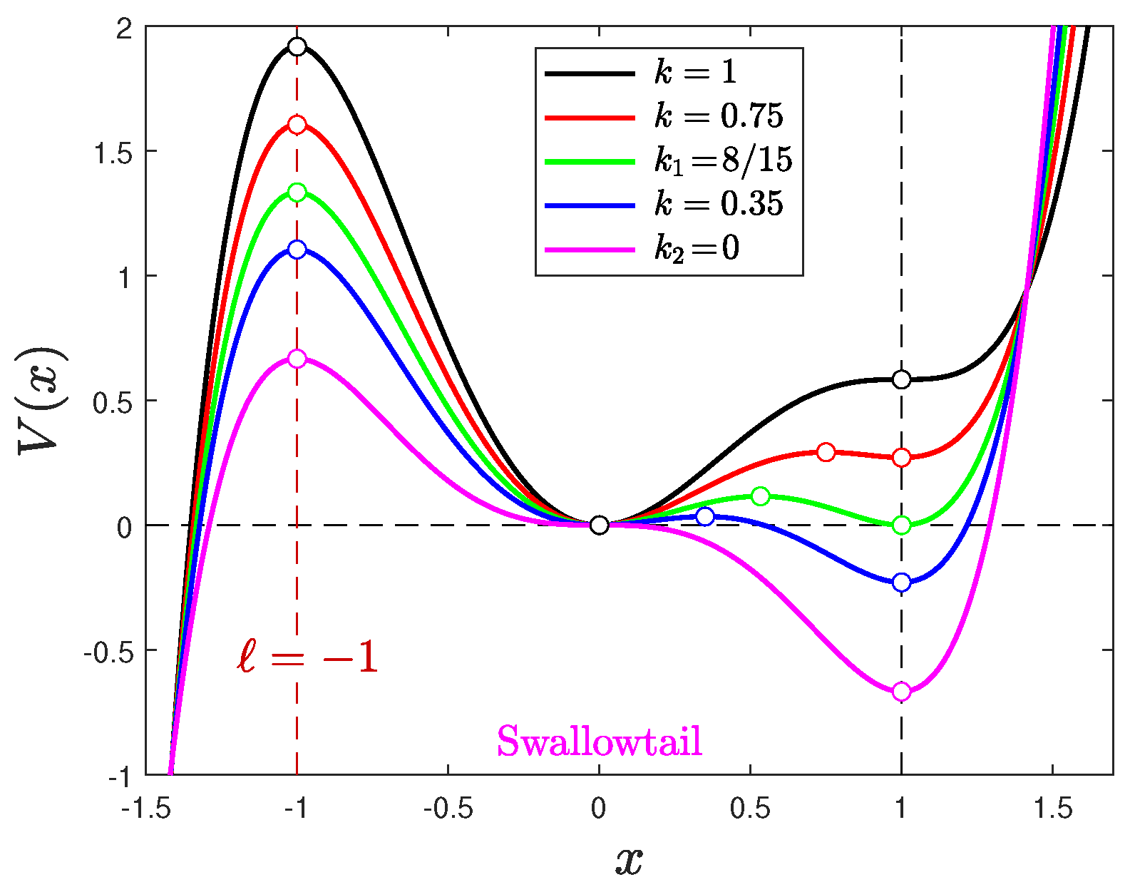 Axioms 12 01093 g0a1 Axioms 12 01093 g0a1