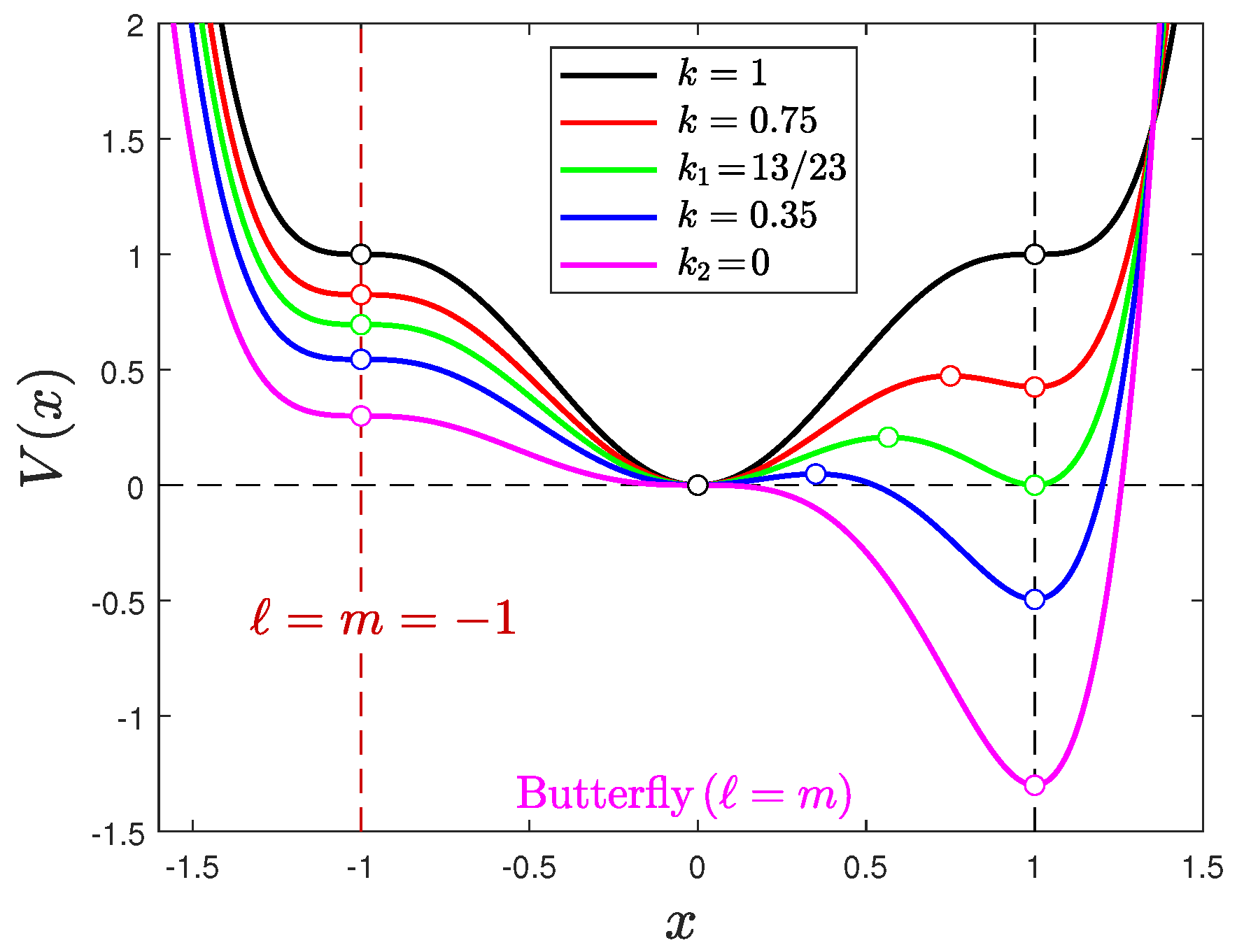 Axioms 12 01093 g0a2 Axioms 12 01093 g0a2