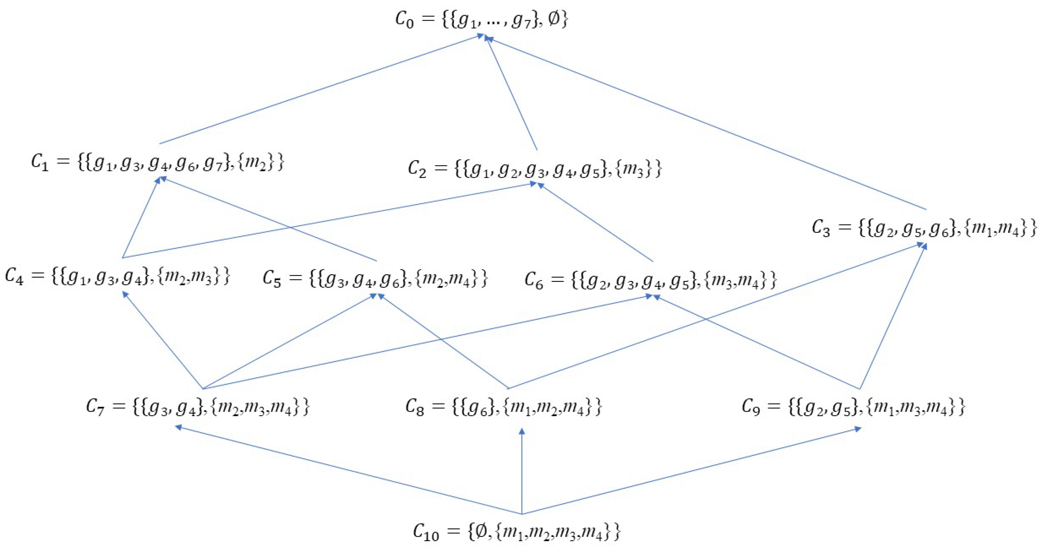 Axioms 12 01099 g002