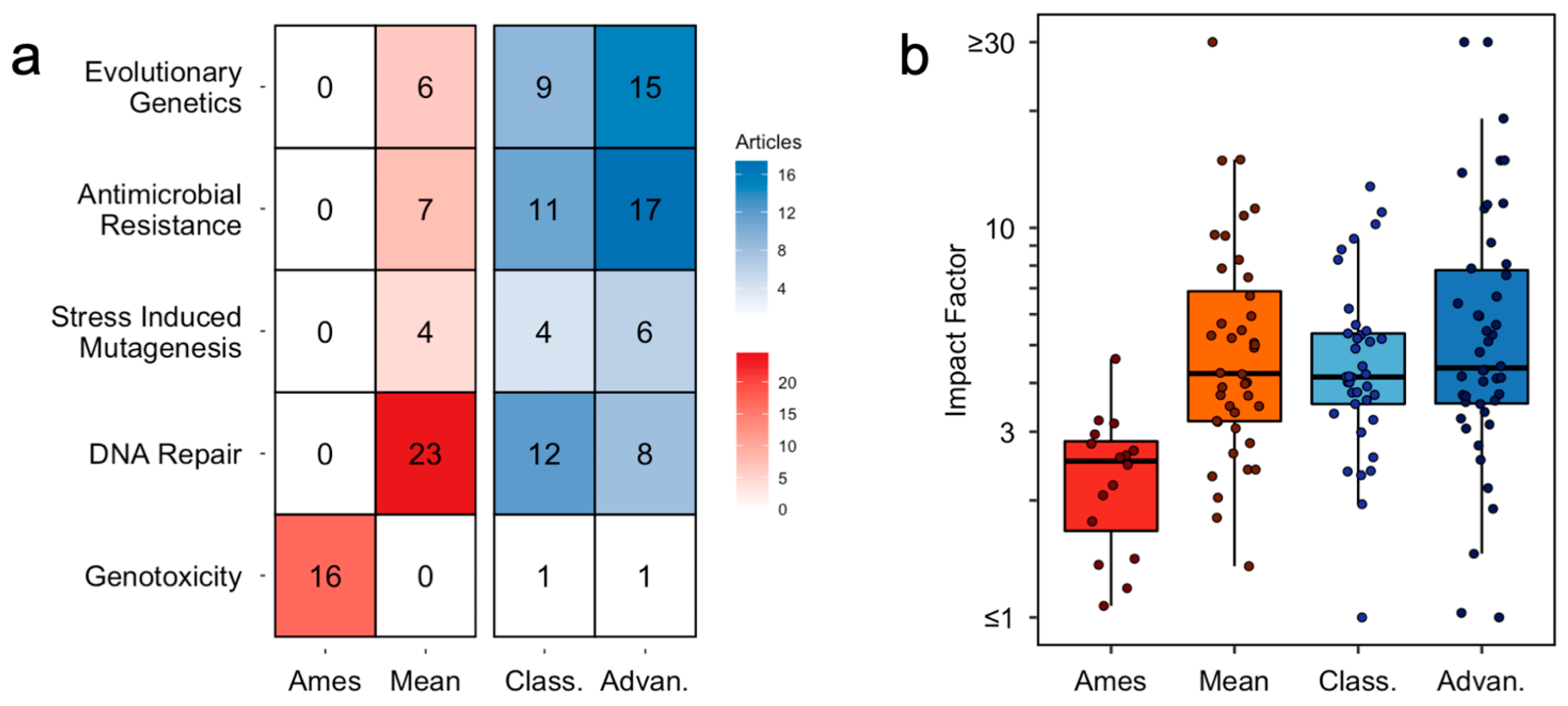 Axioms 12 01100 g002 Axioms 12 01100 g002
