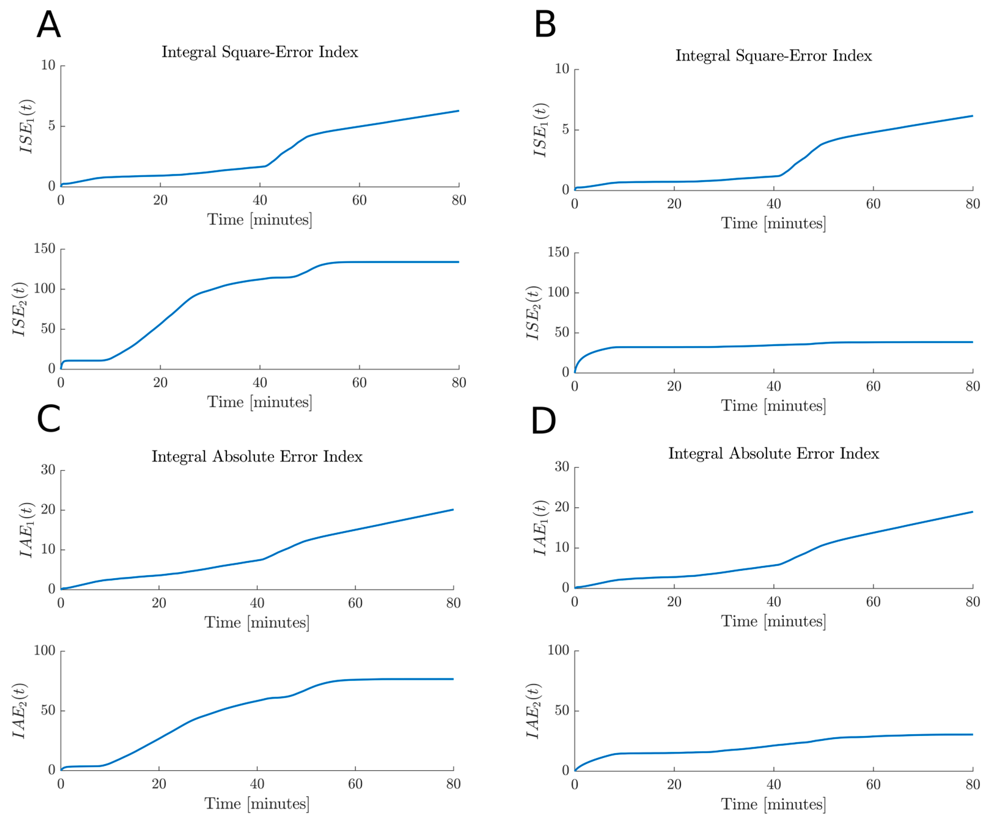Axioms 12 01107 g005