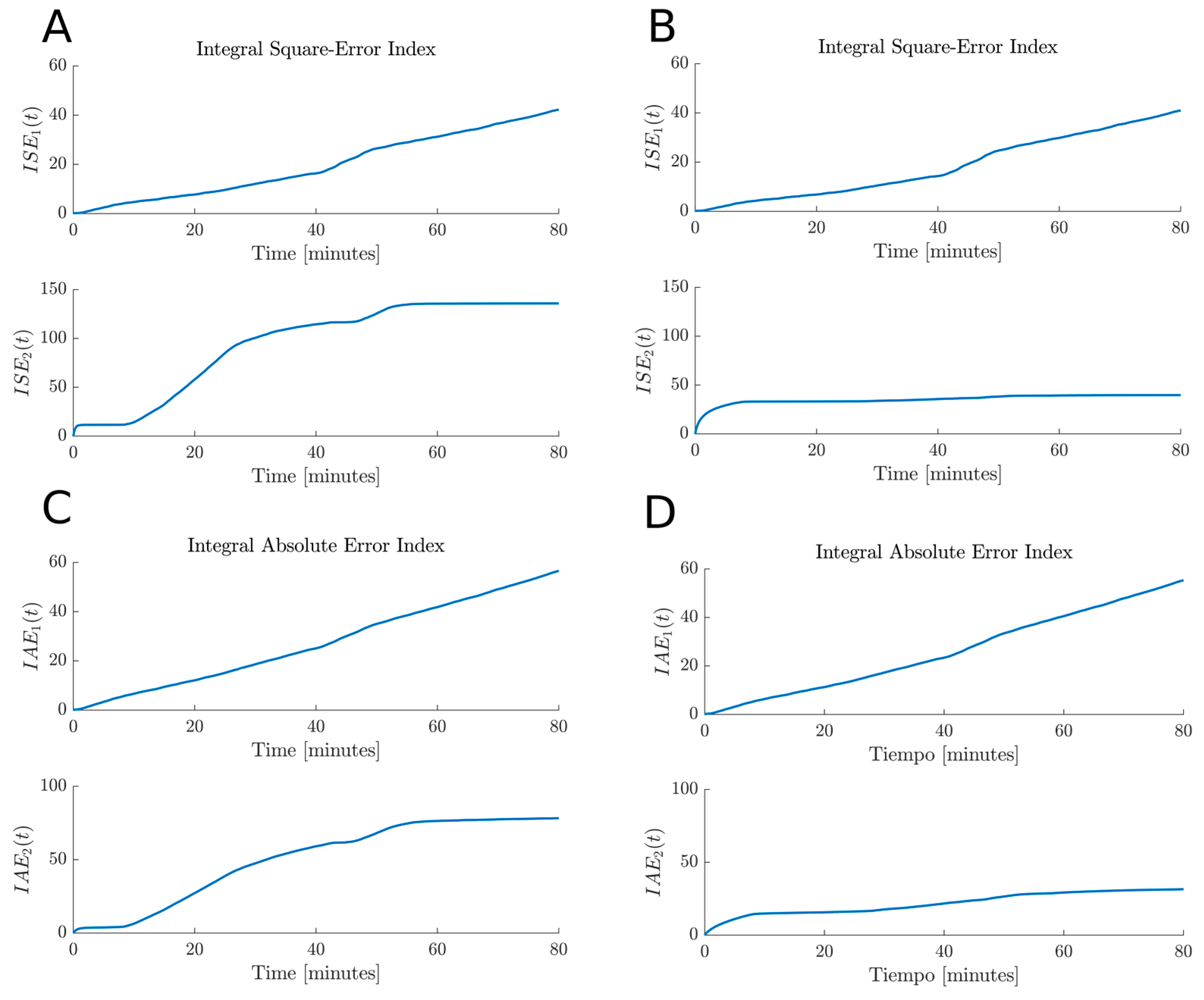 Axioms 12 01107 g007