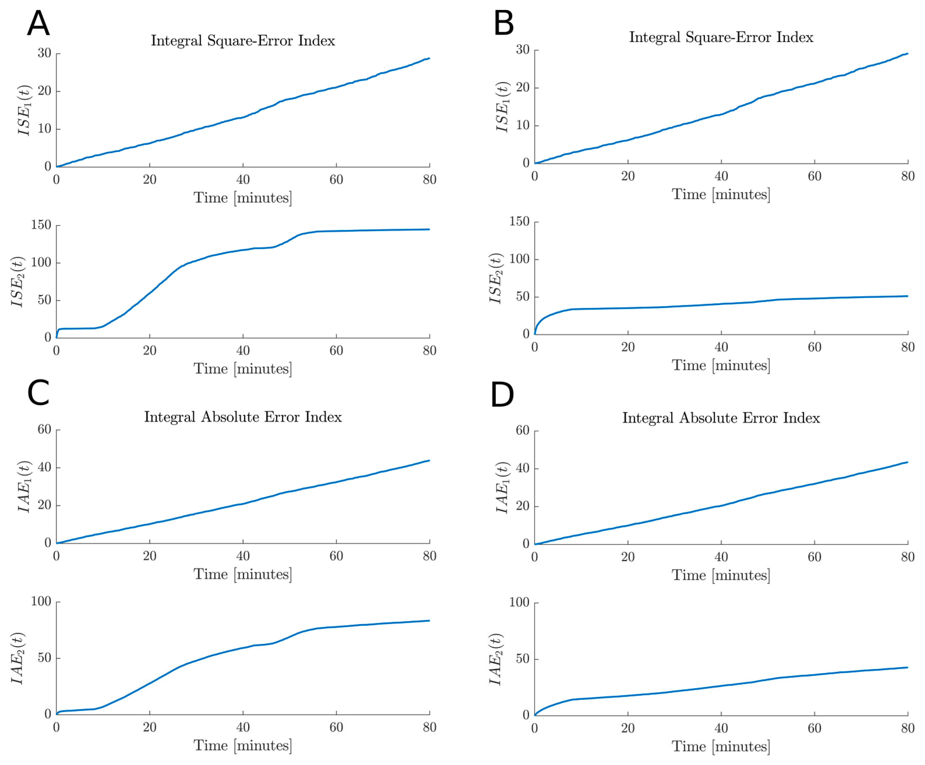 Axioms 12 01107 g009