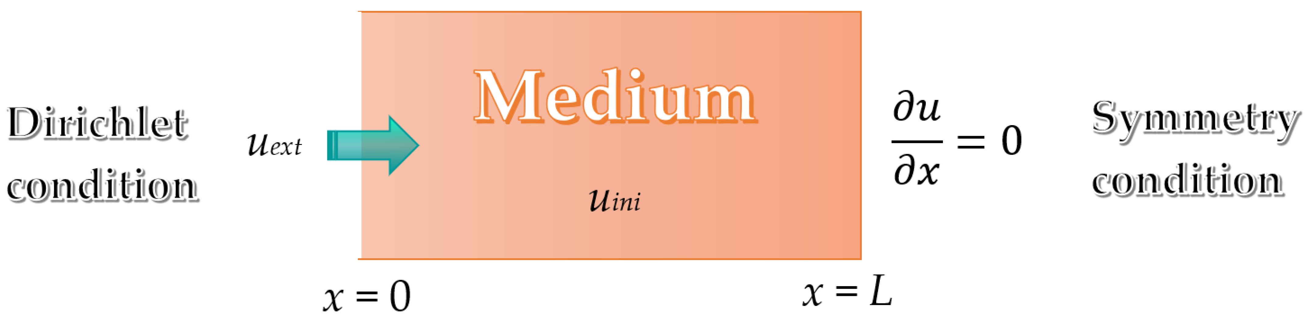 Axioms 12 01113 g001