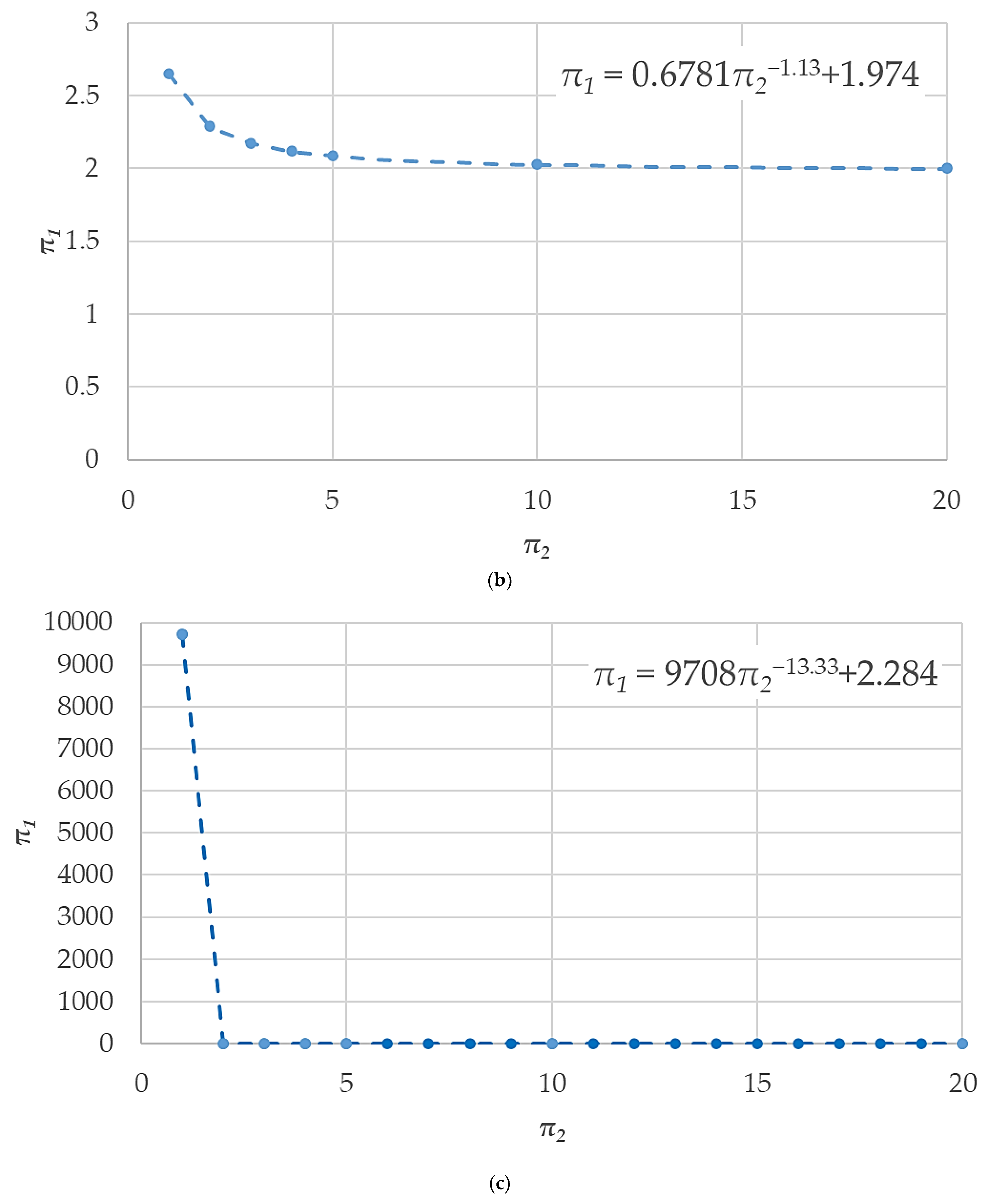 Axioms 12 01113 g002b