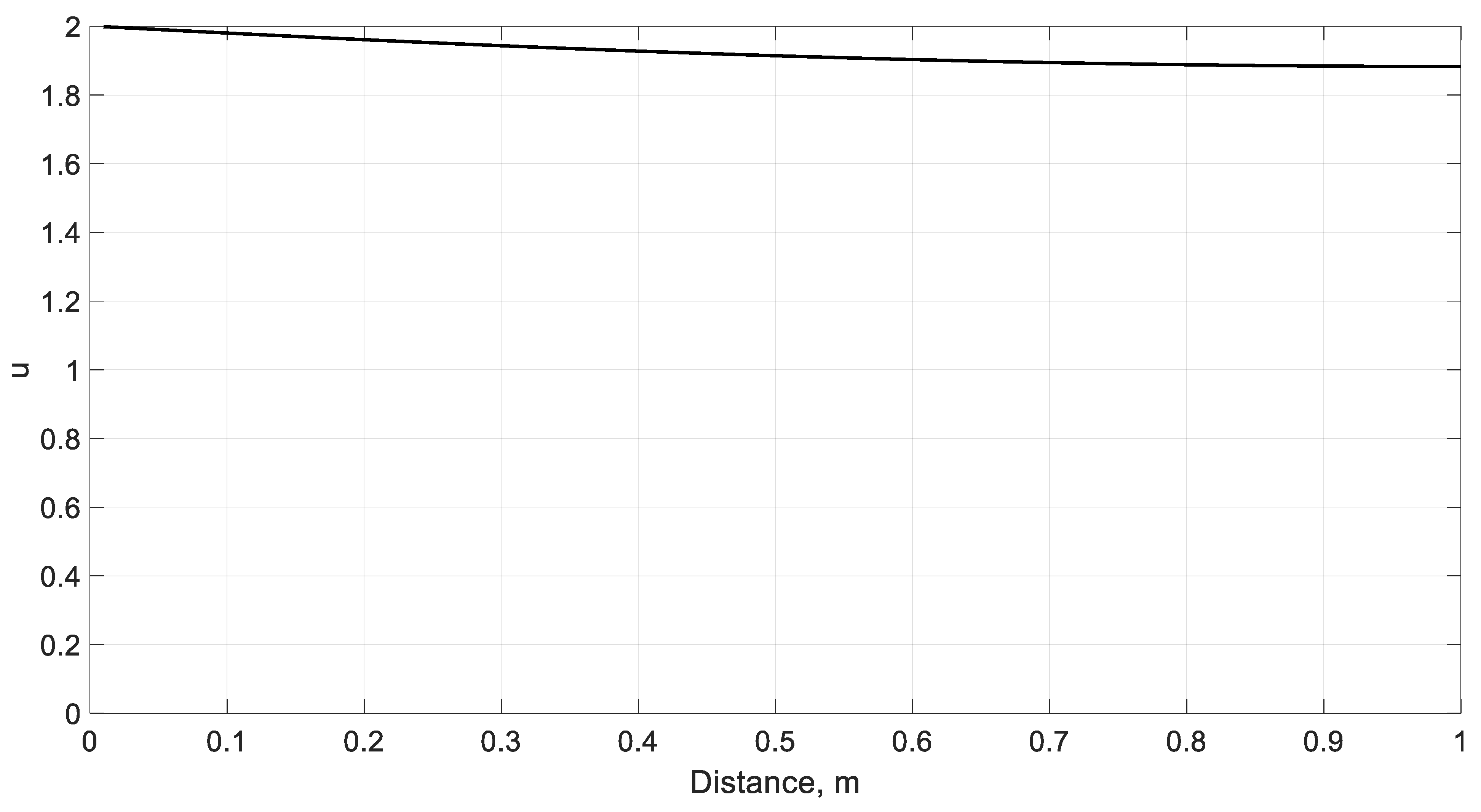 Axioms 12 01113 g005