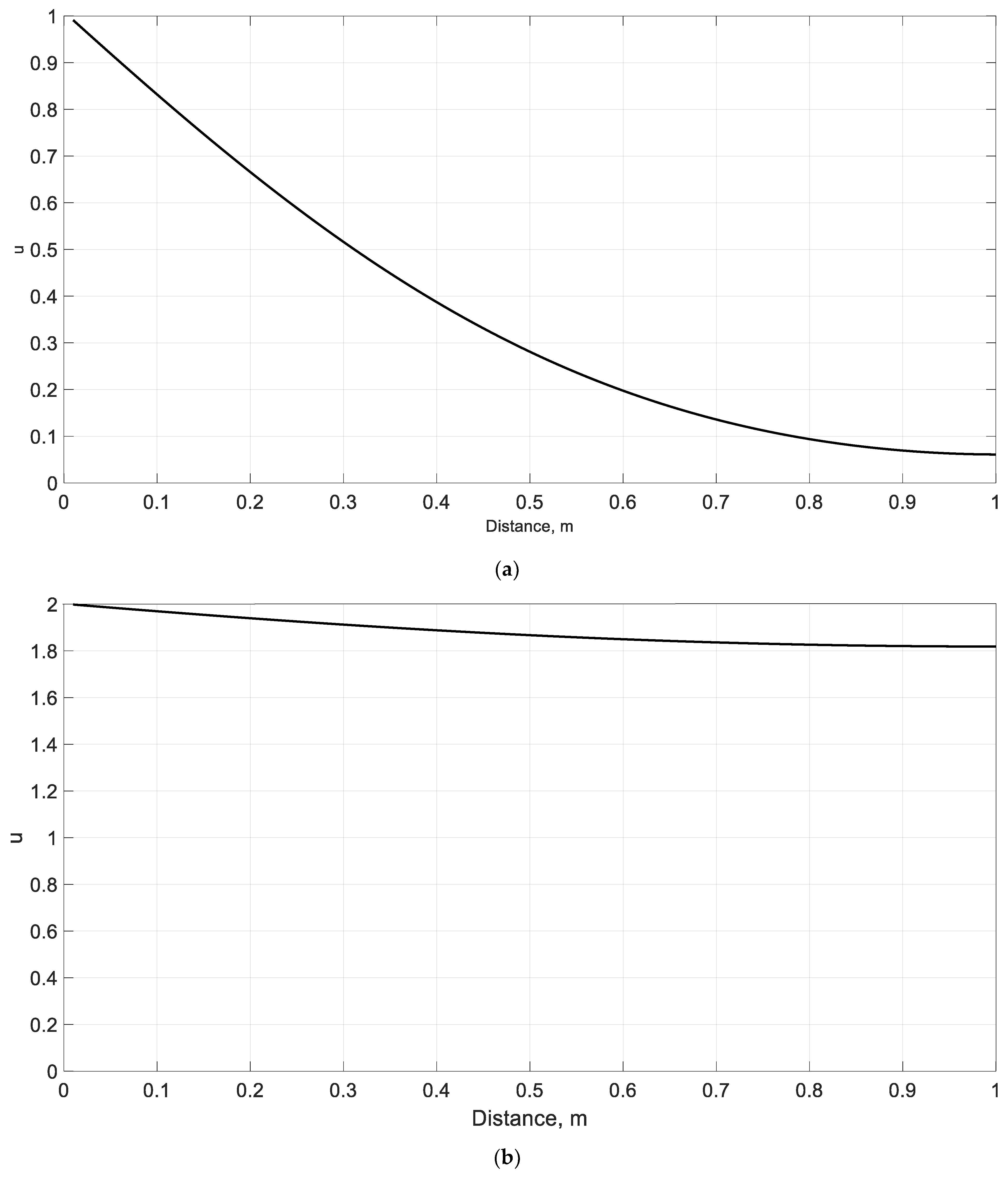 Axioms 12 01113 g007