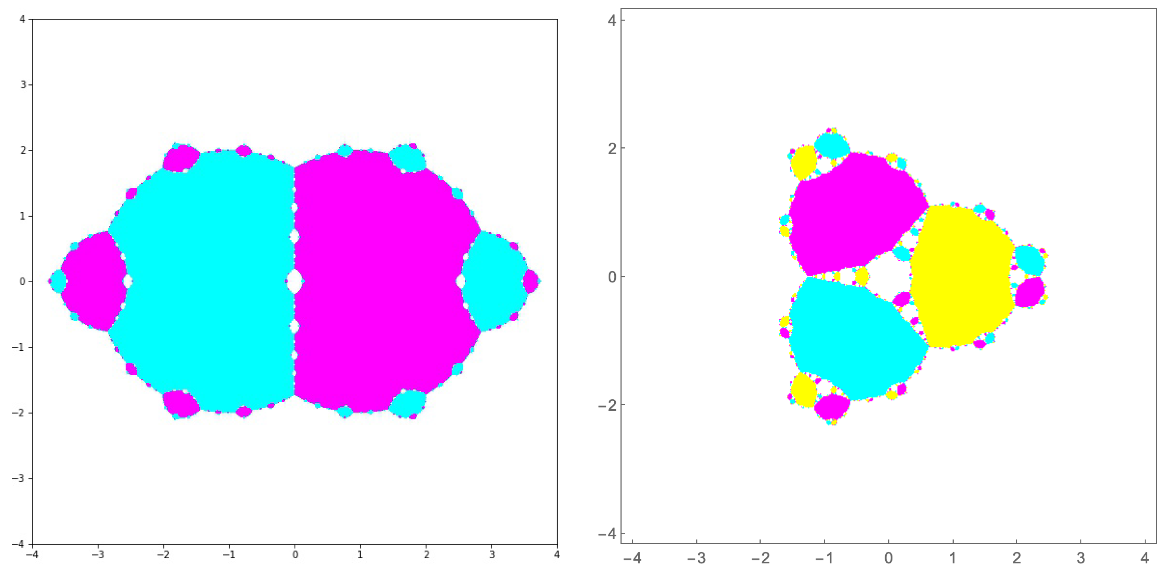 Axioms 12 01114 g001