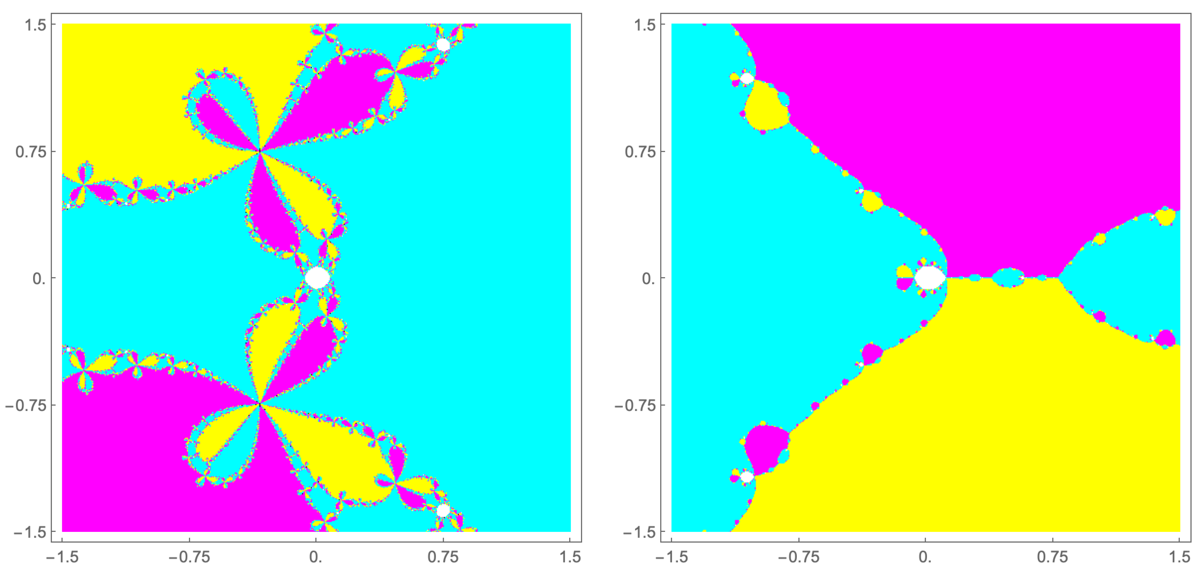 Axioms 12 01114 g002