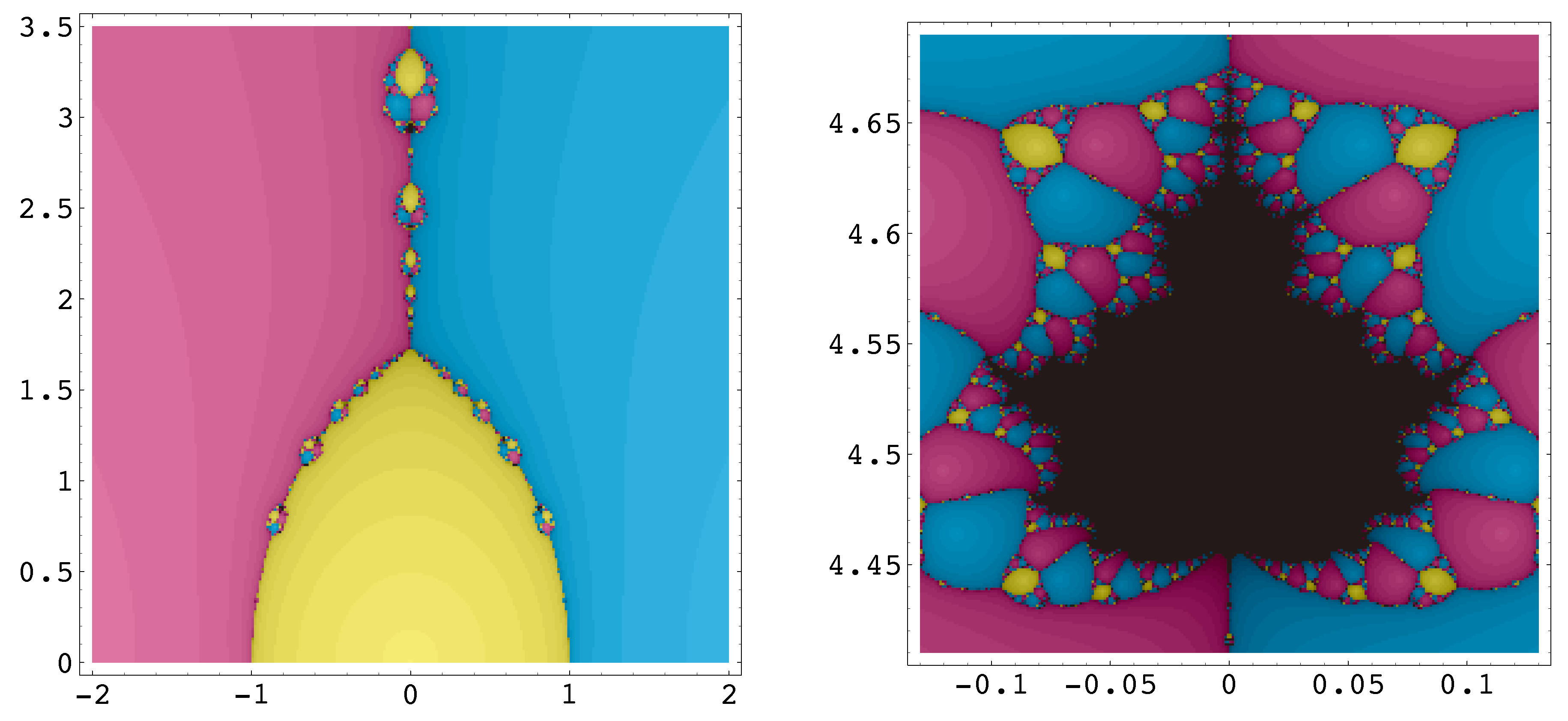 Axioms 12 01114 g003