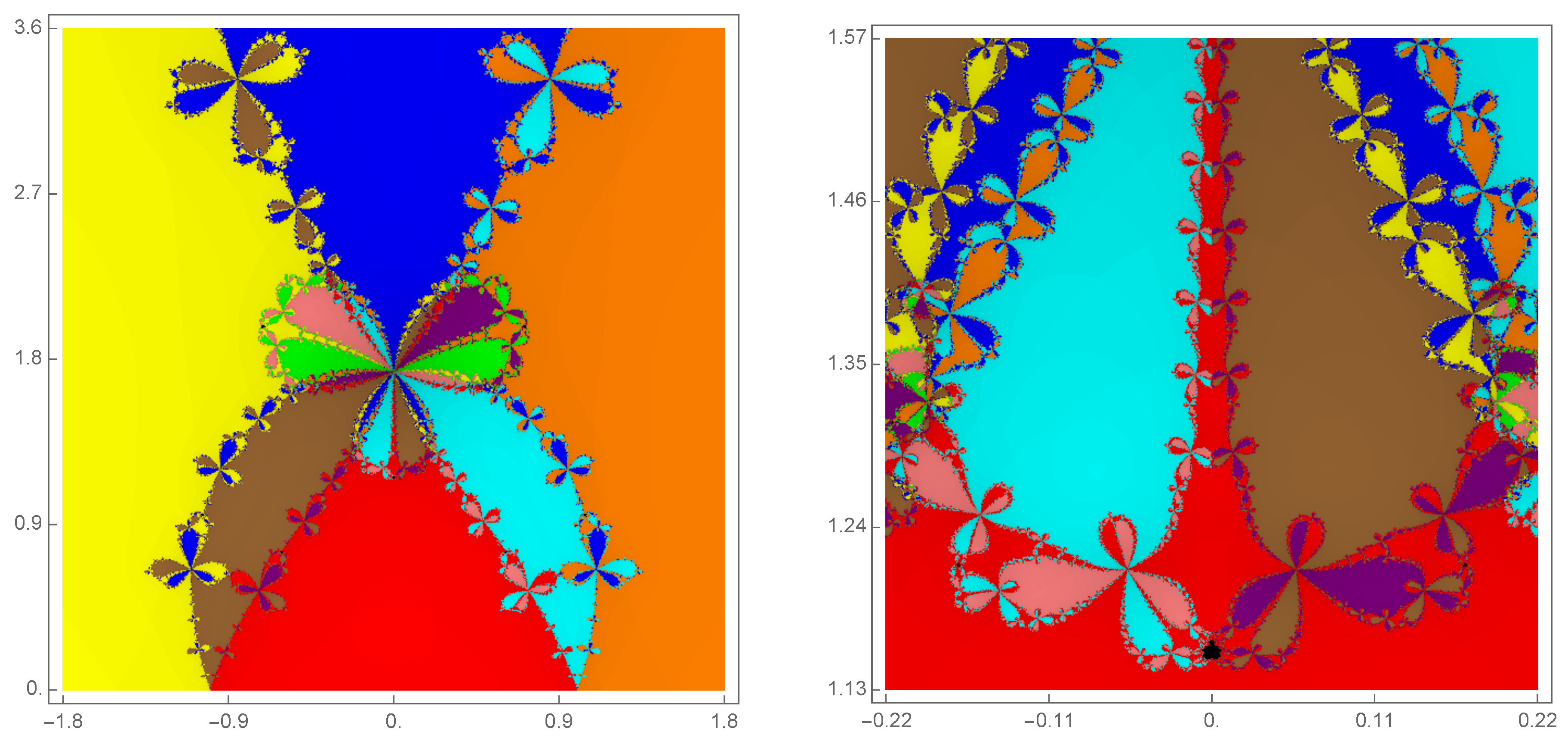 Axioms 12 01114 g005