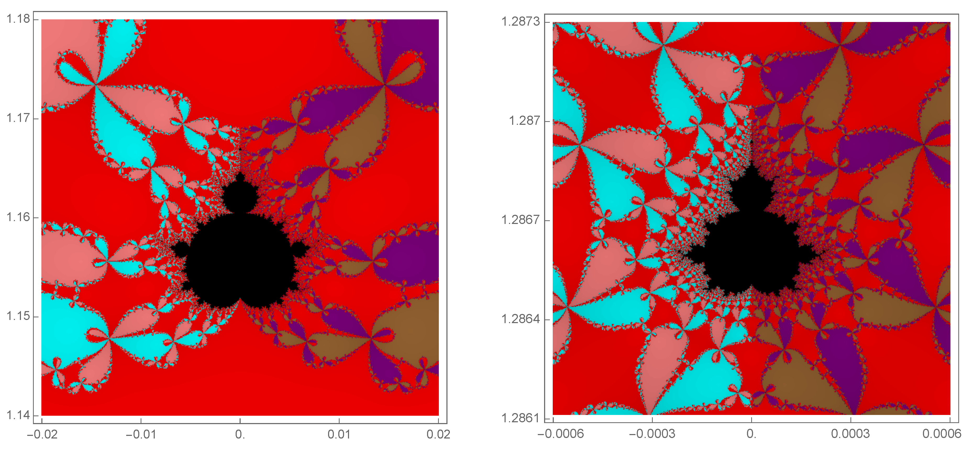 Axioms 12 01114 g006