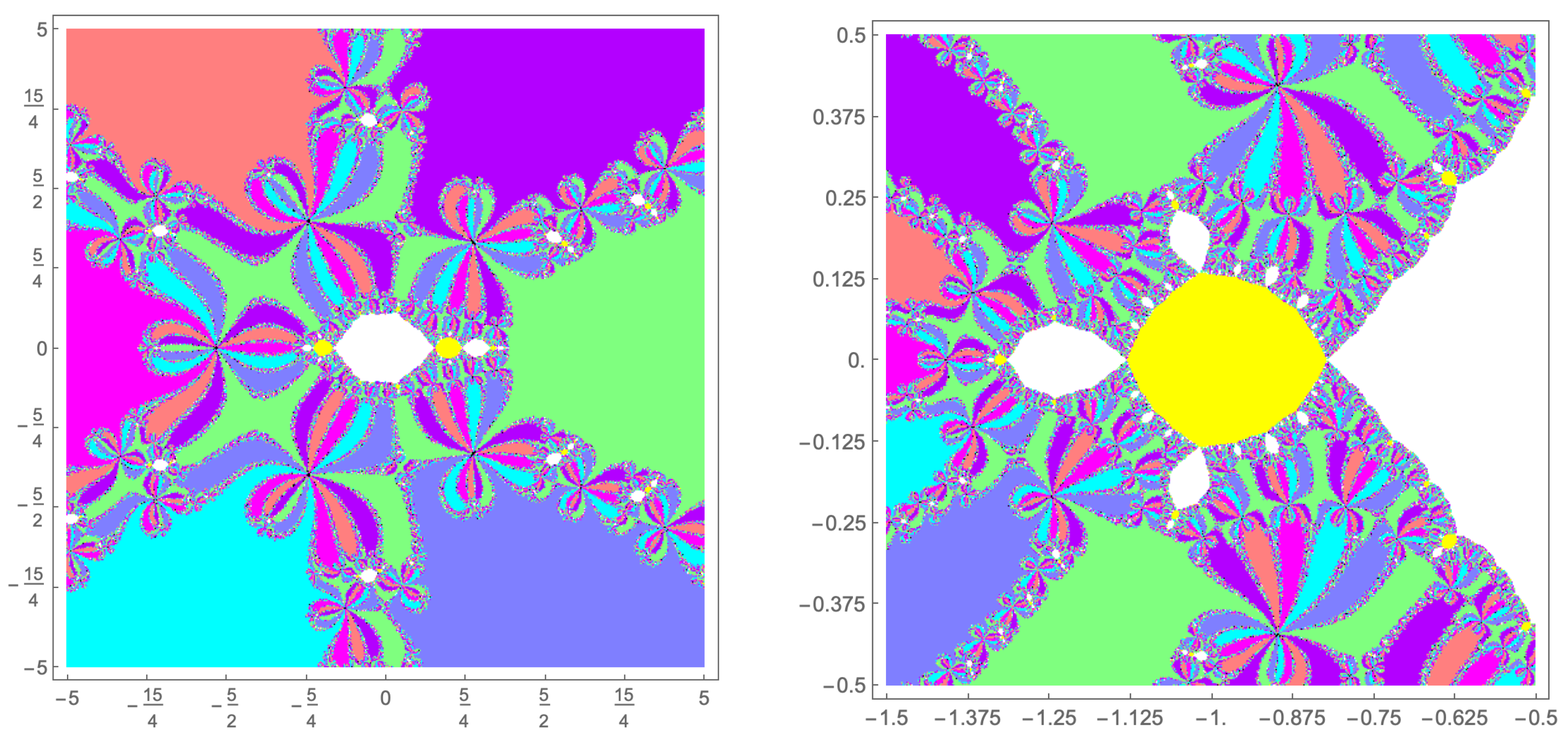 Axioms 12 01114 g007