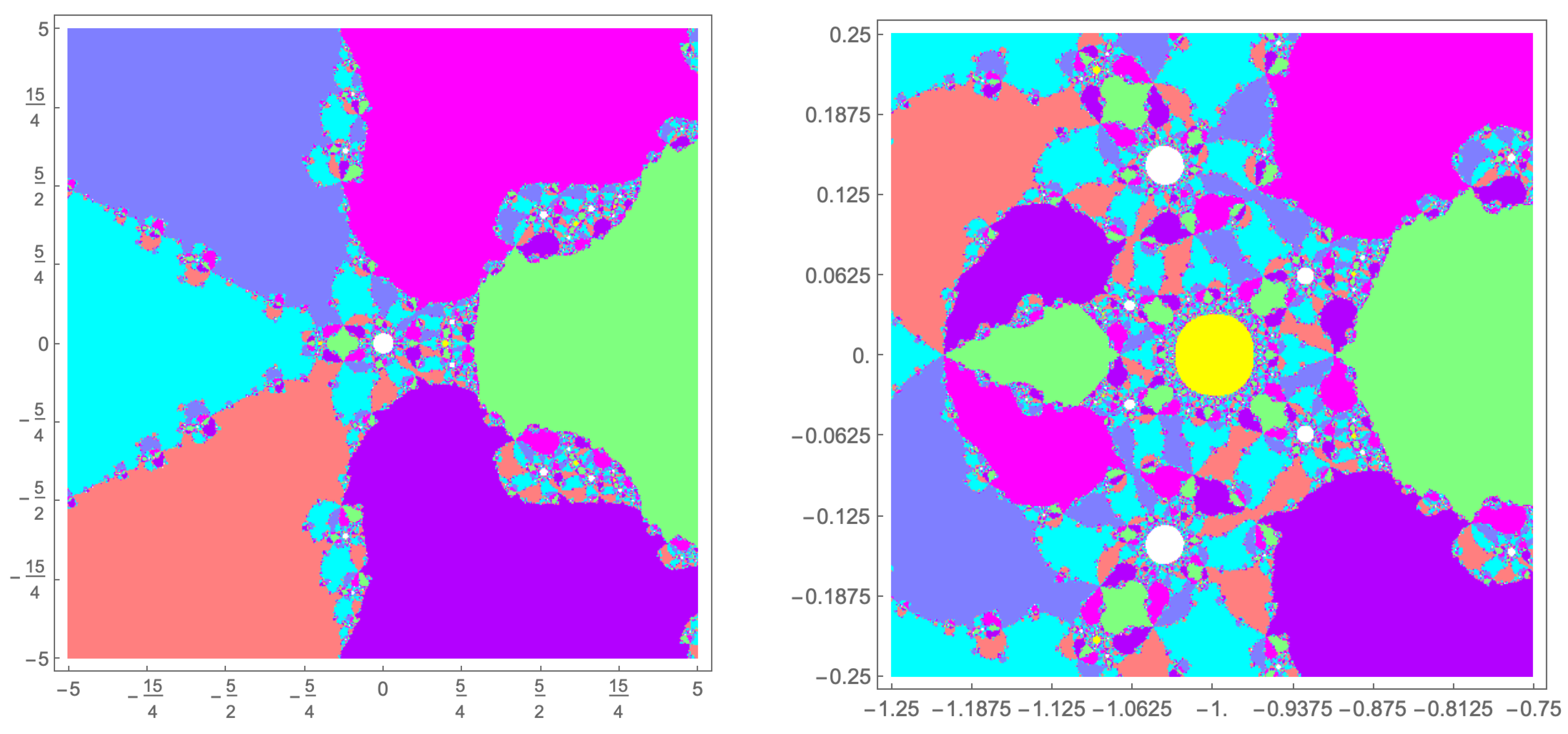 Axioms 12 01114 g008