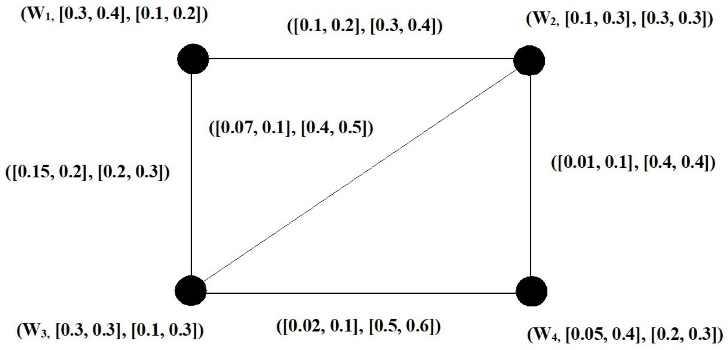 Axioms 12 01120 g001