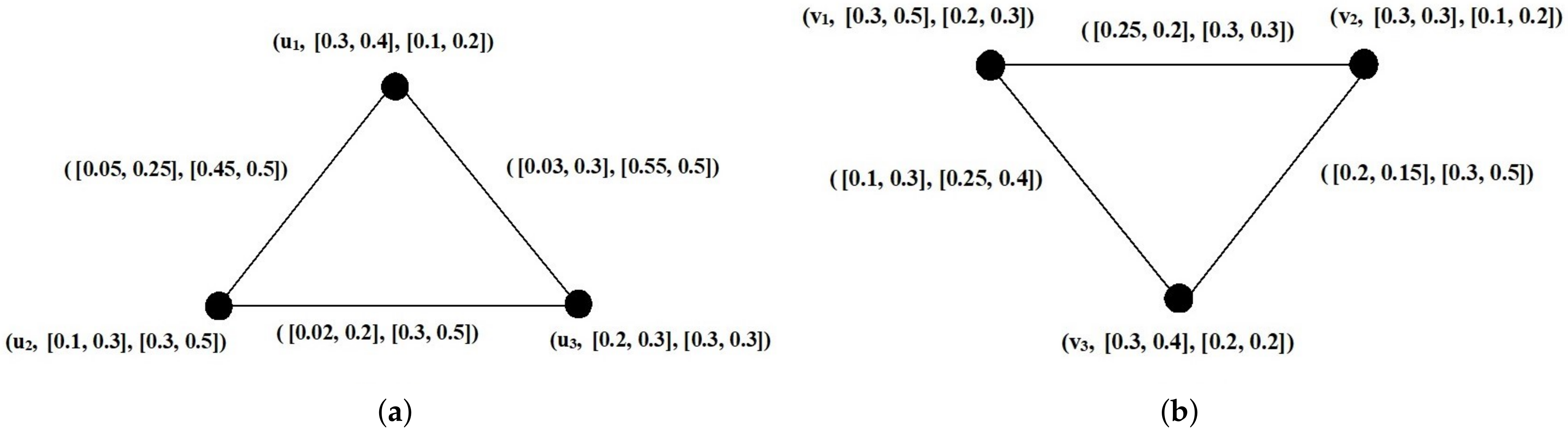 Axioms 12 01120 g002