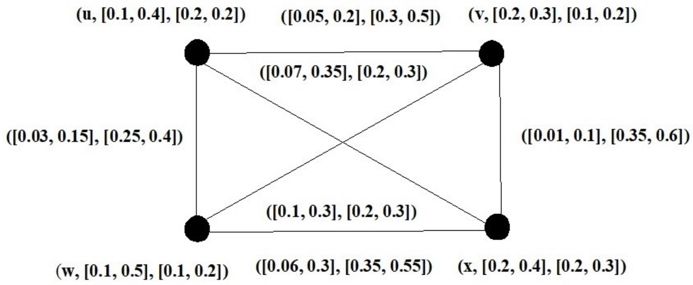 Axioms 12 01120 g003