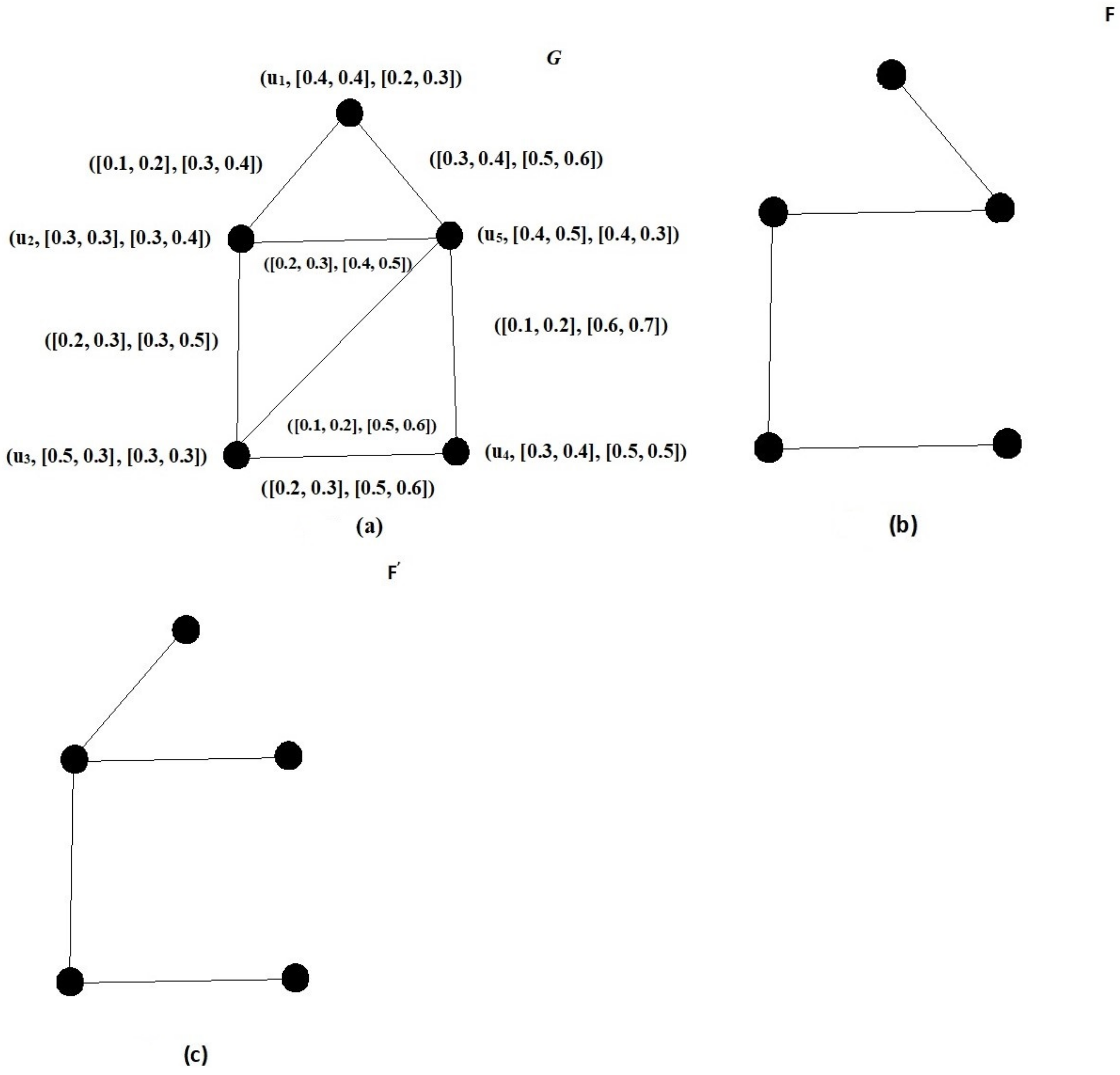 Axioms 12 01120 g004