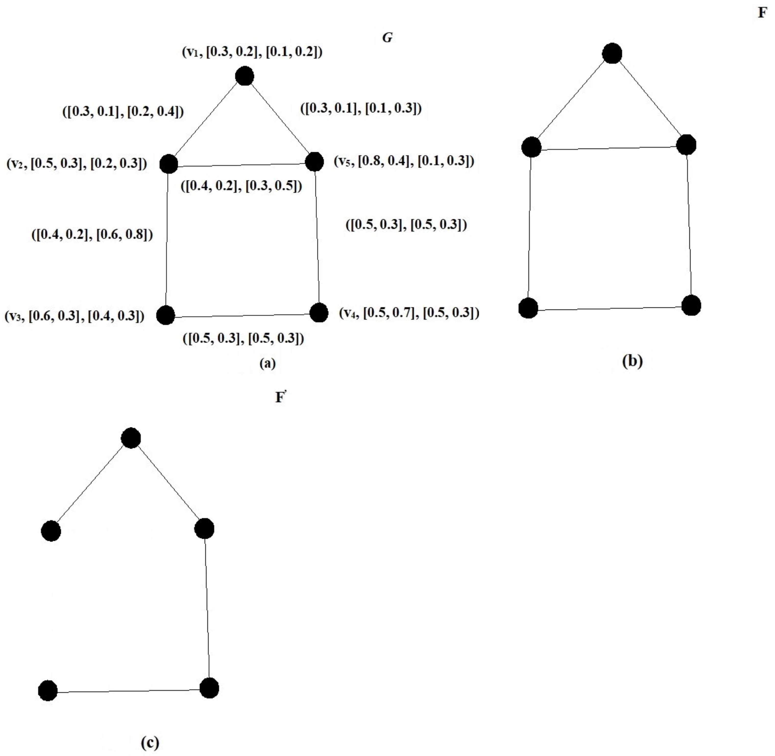 Axioms 12 01120 g005