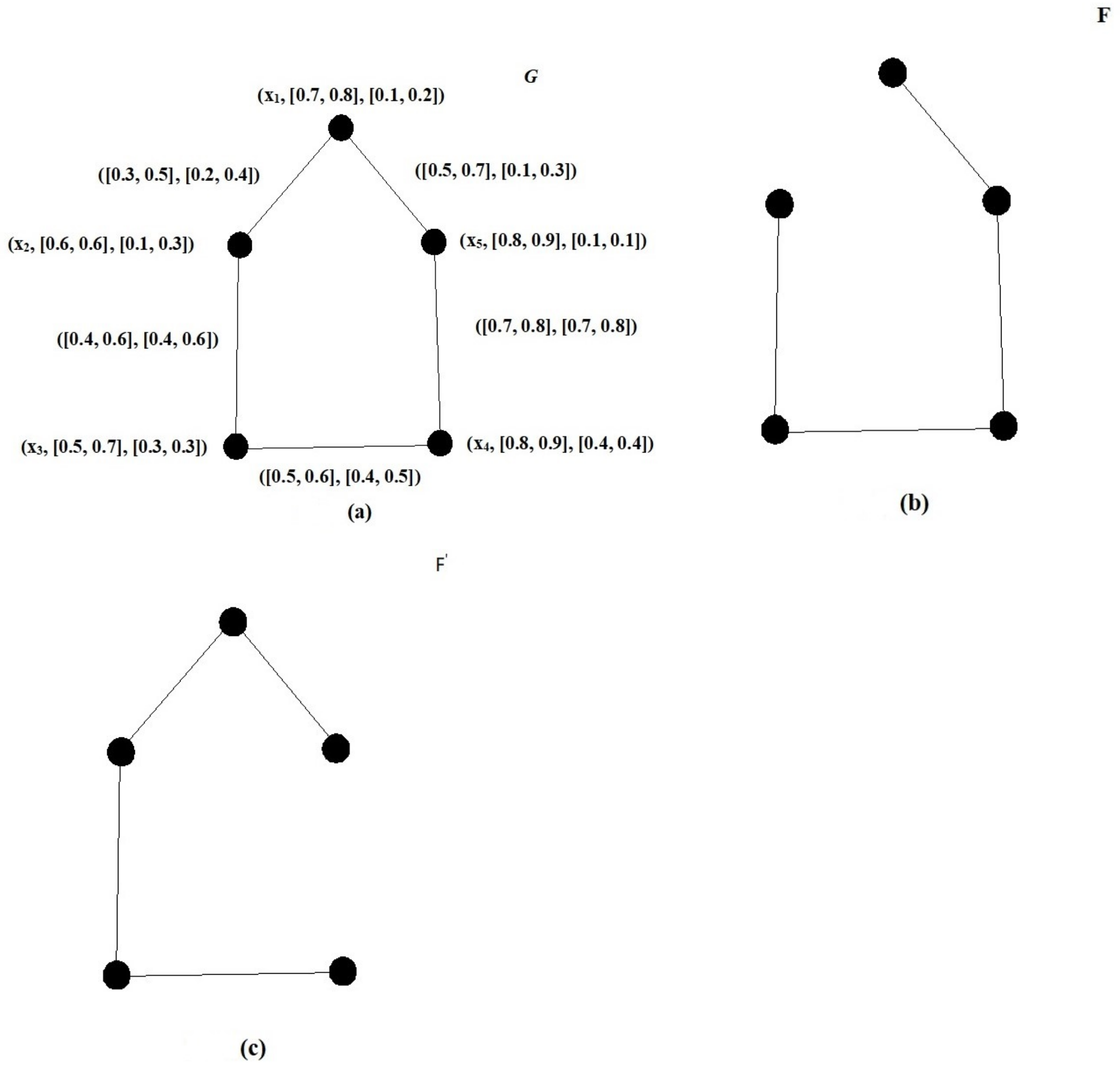 Axioms 12 01120 g007