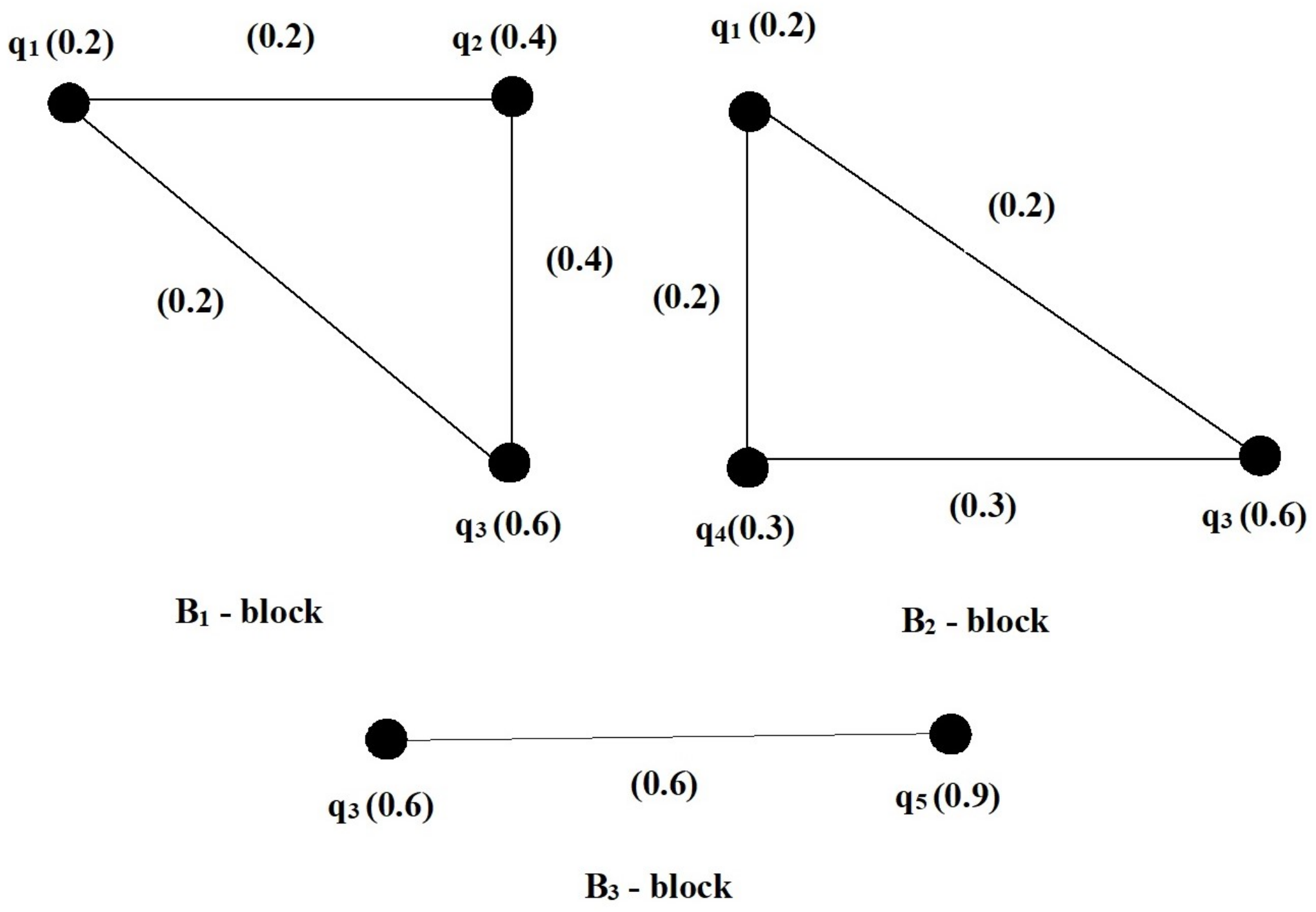 Axioms 12 01120 g009