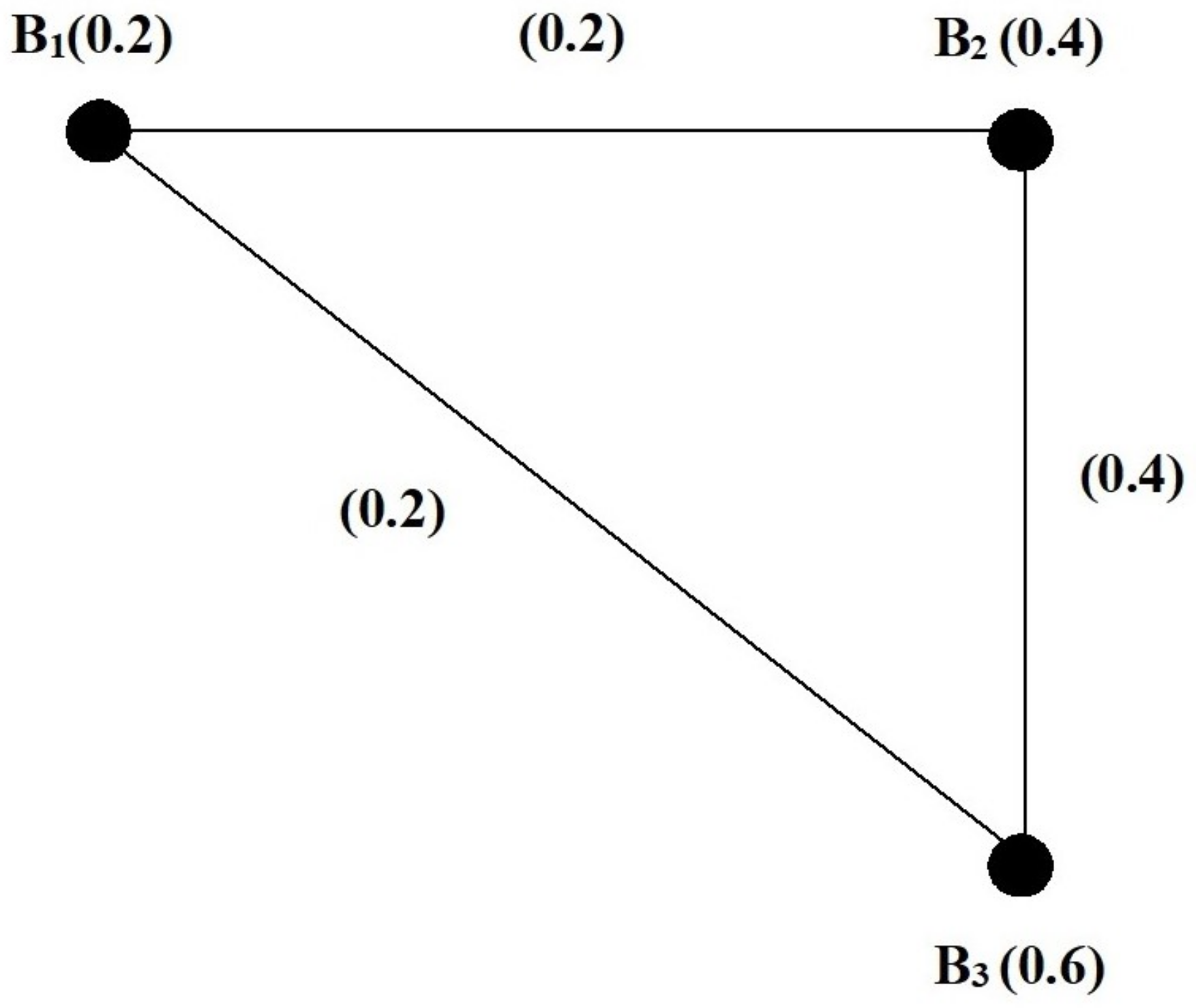 Axioms 12 01120 g010
