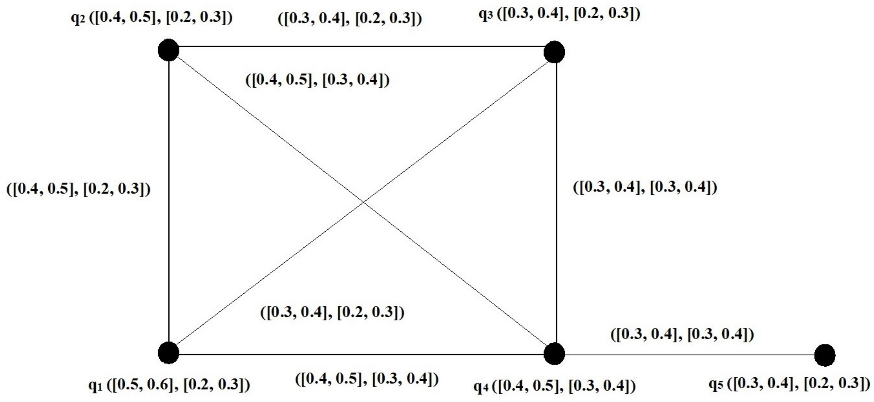 Axioms 12 01120 g011
