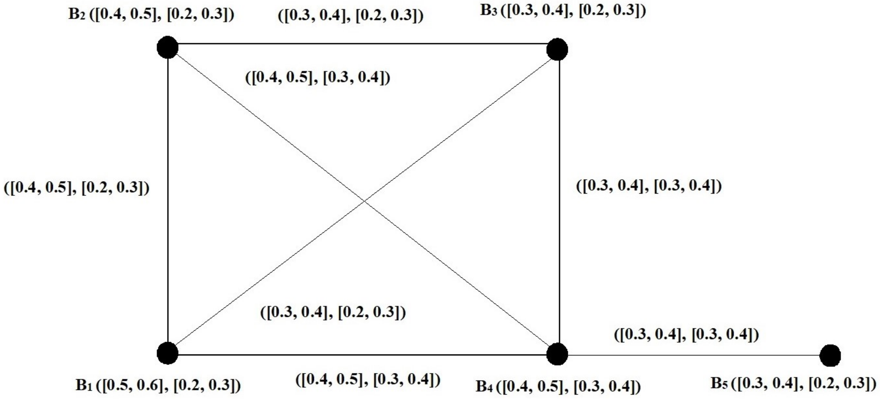 Axioms 12 01120 g013