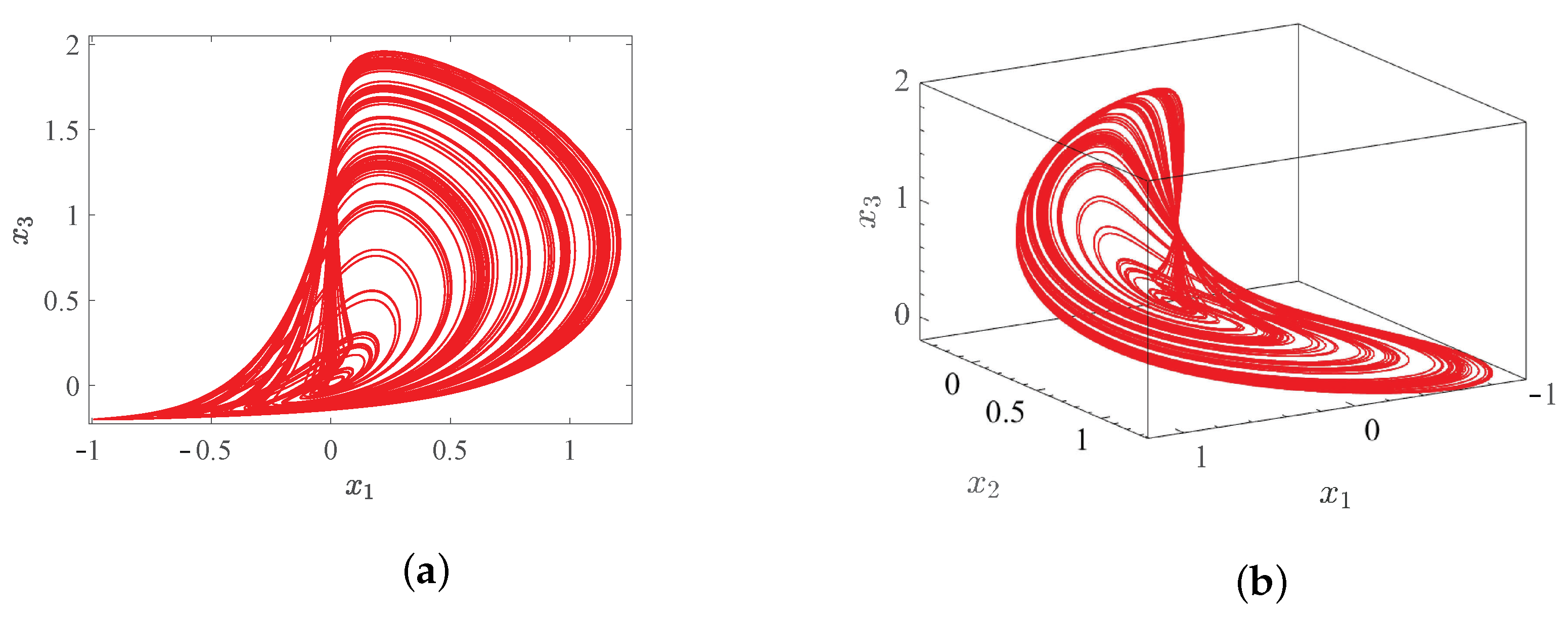 Axioms 12 01125 g005