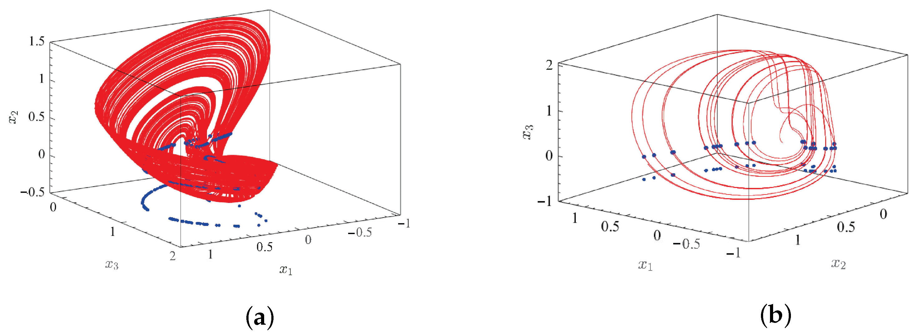 Axioms 12 01125 g006