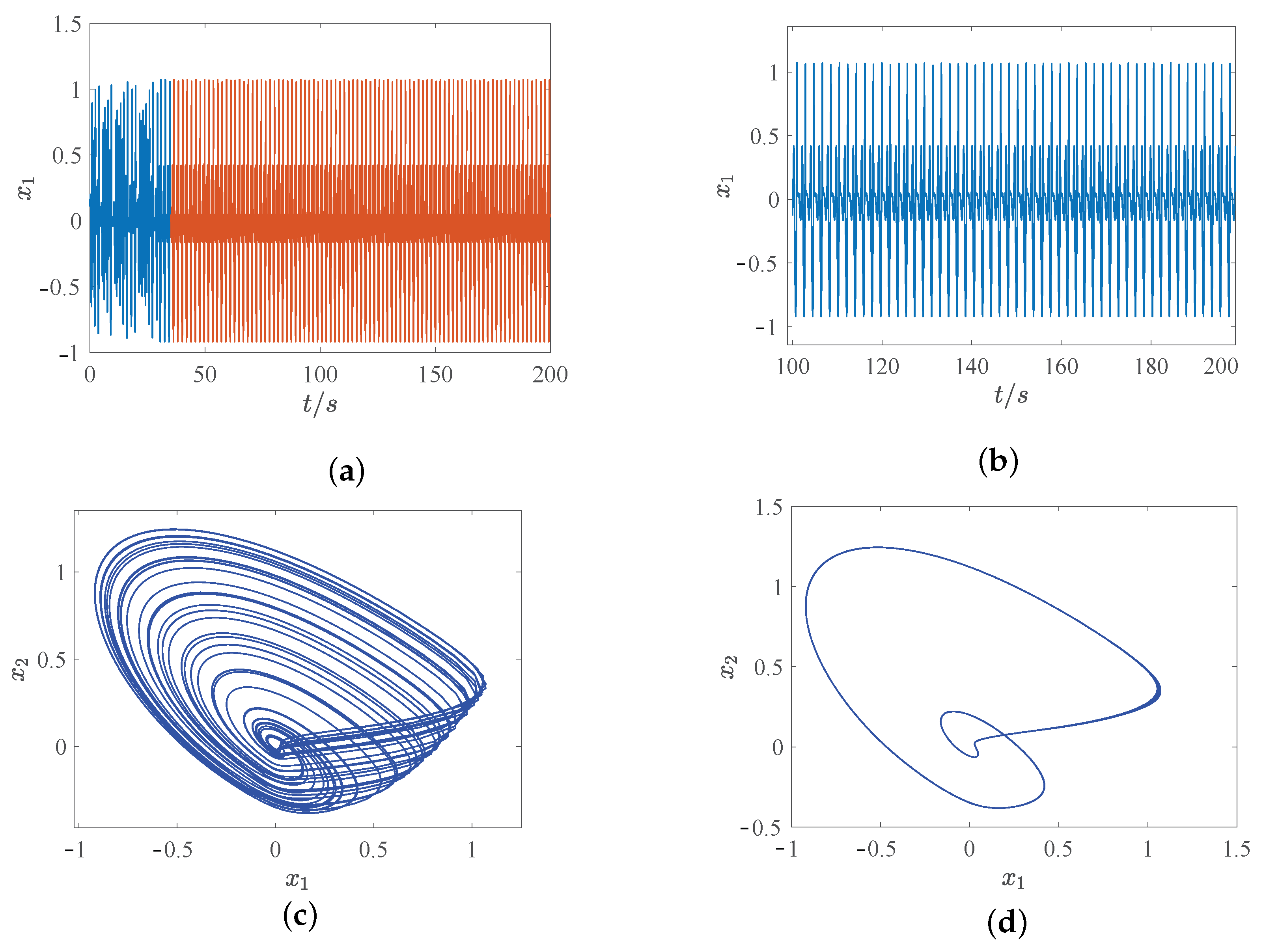 Axioms 12 01125 g011