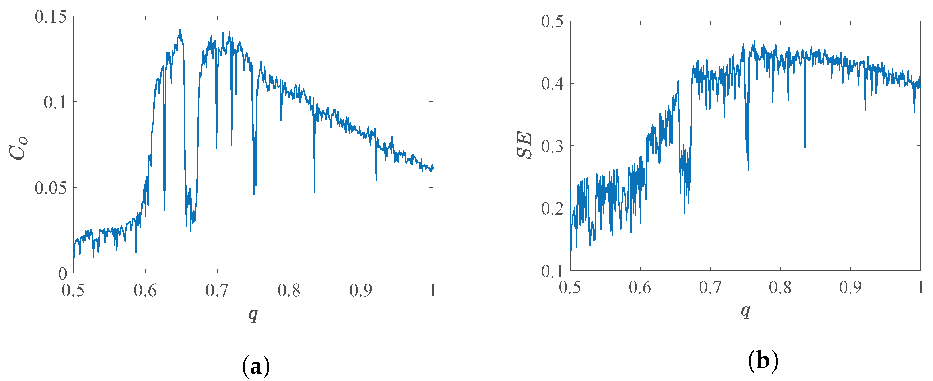 Axioms 12 01125 g012