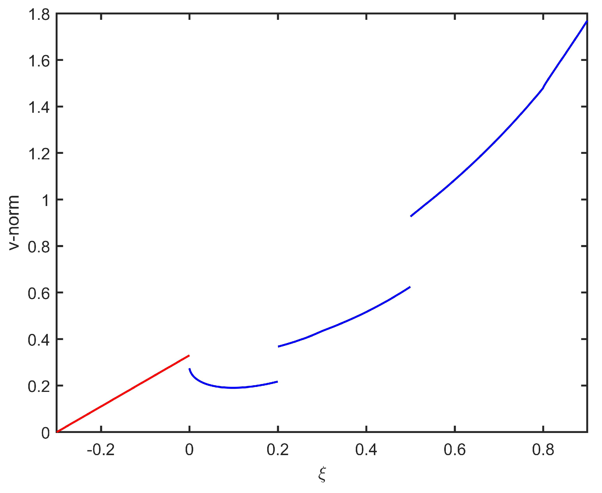 Axioms 12 01129 g001