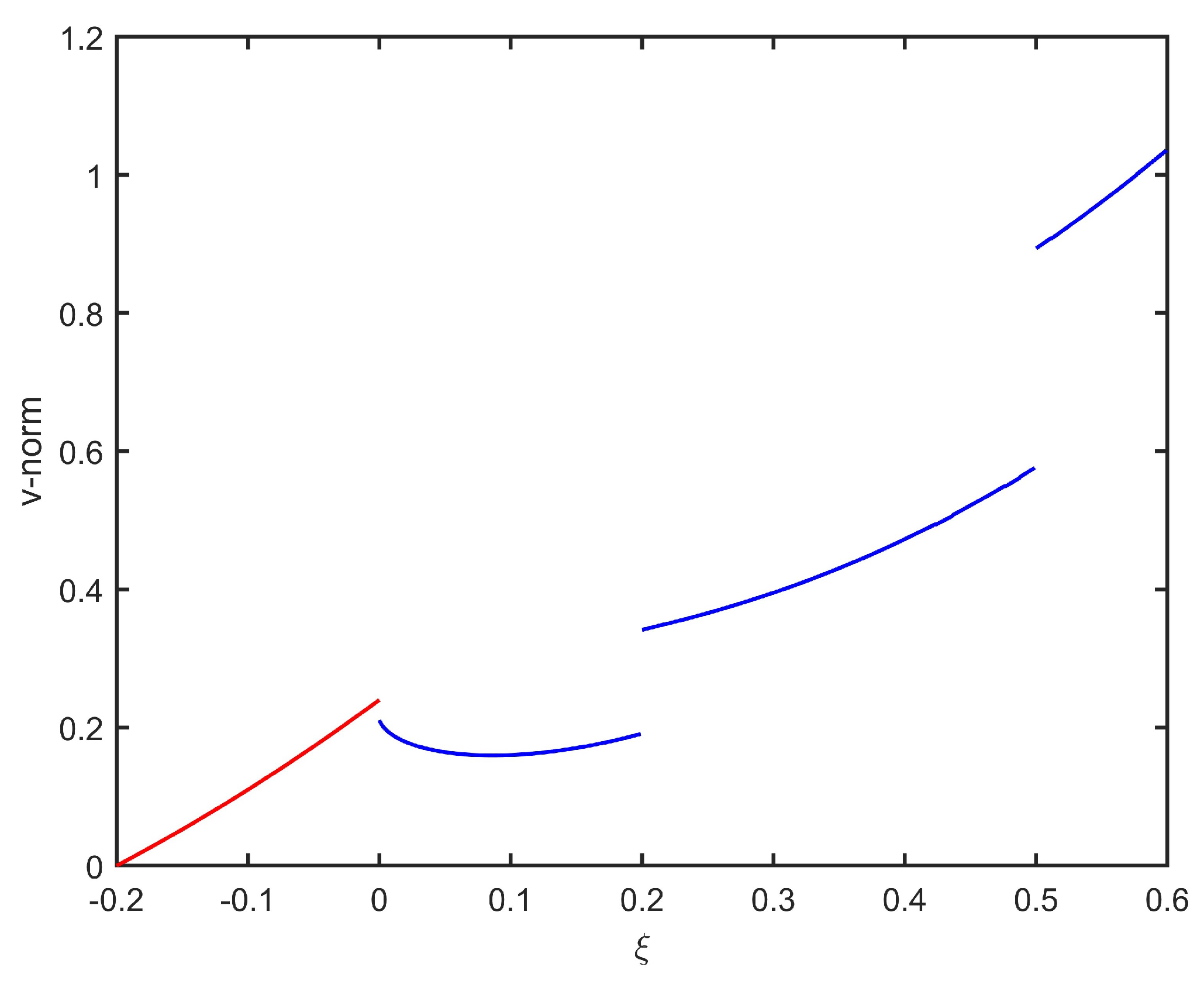 Axioms 12 01129 g002