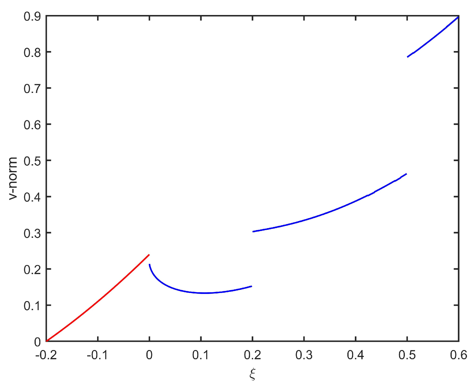 Axioms 12 01129 g003