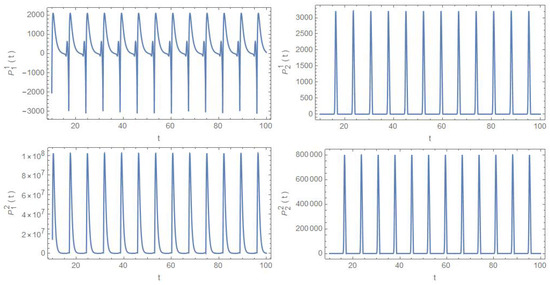 KCC Theory of the Oregonator Model for Belousov-Zhabotinsky Reaction