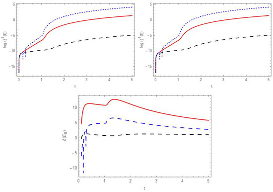 Axioms | Free Full-Text | KCC Theory of the Oregonator Model for ...