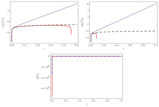 Axioms | Free Full-Text | KCC Theory of the Oregonator Model for ...
