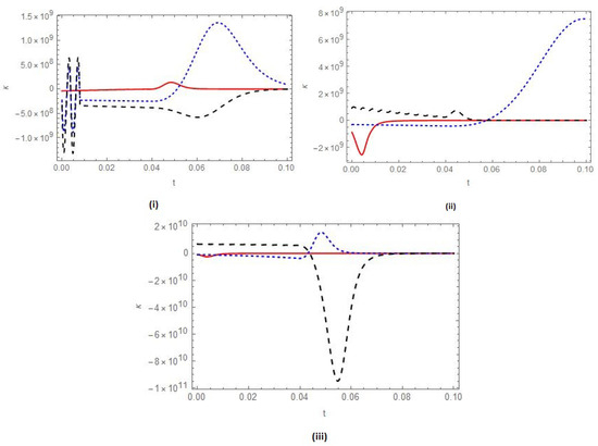 KCC Theory of the Oregonator Model for Belousov-Zhabotinsky Reaction